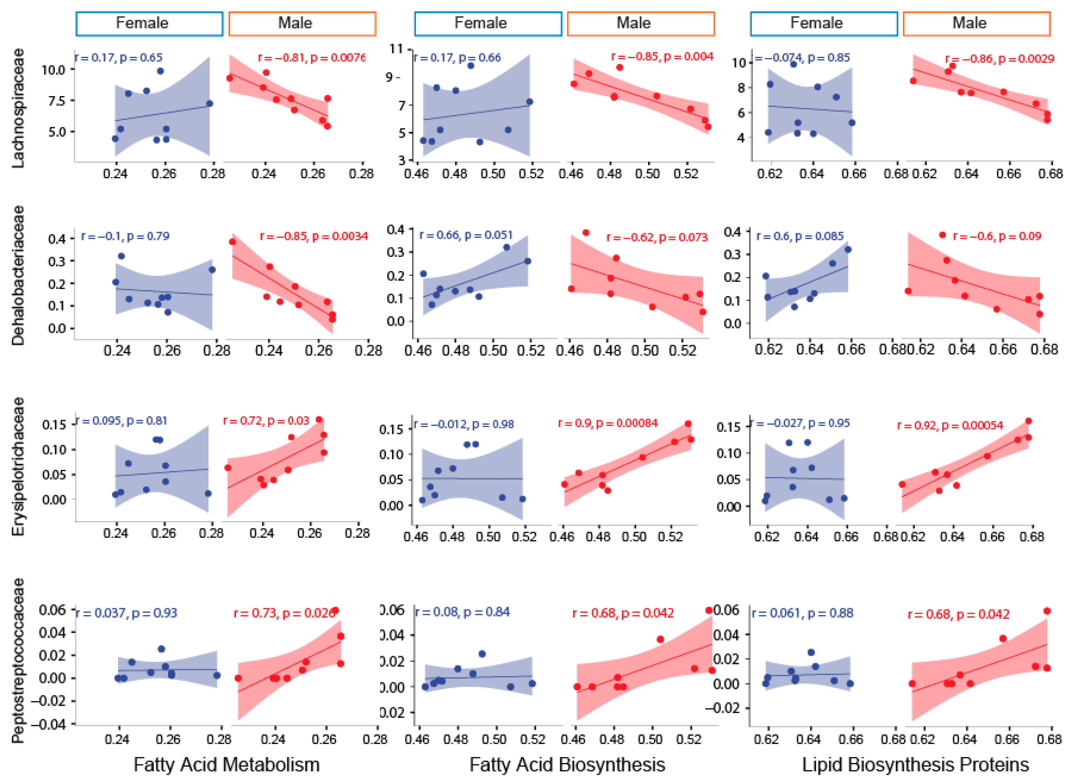 Nutrients 11 00313 g007