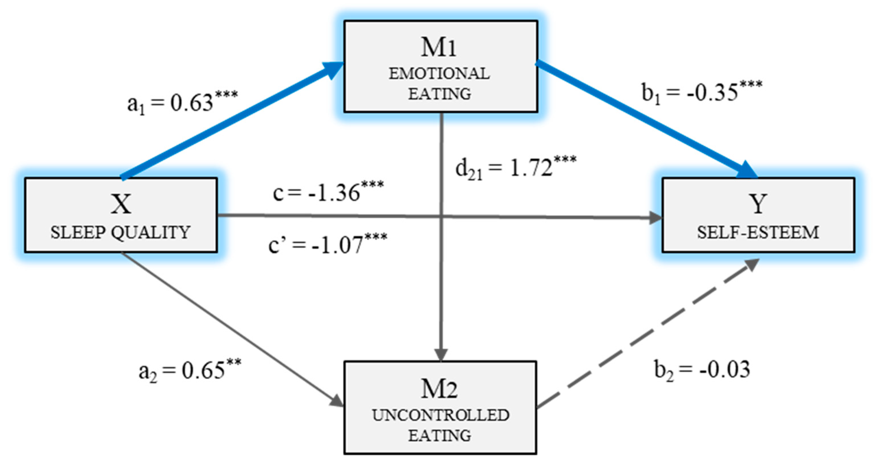 Nutrients 11 00321 g001
