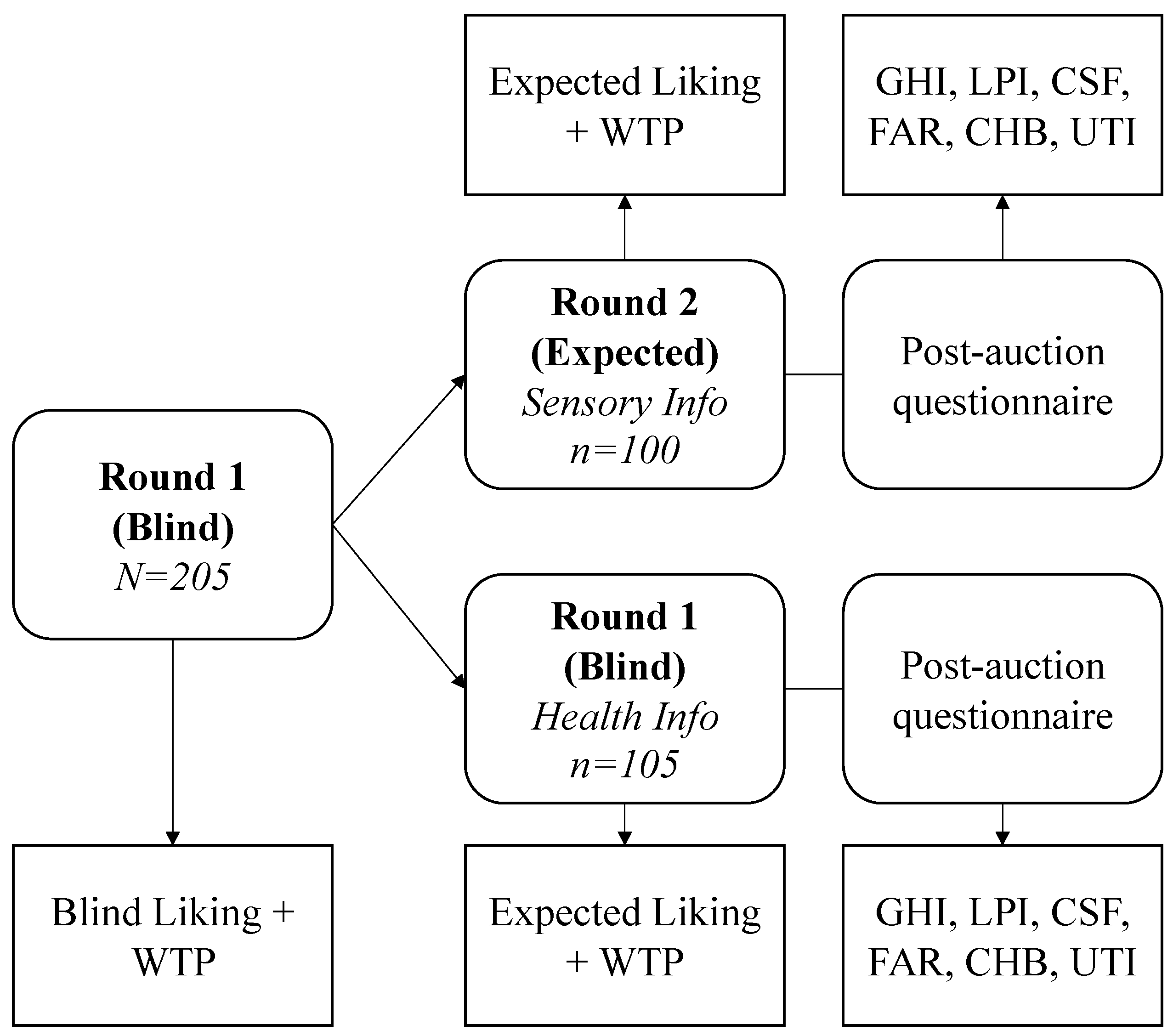 Nutrients 11 00323 g001