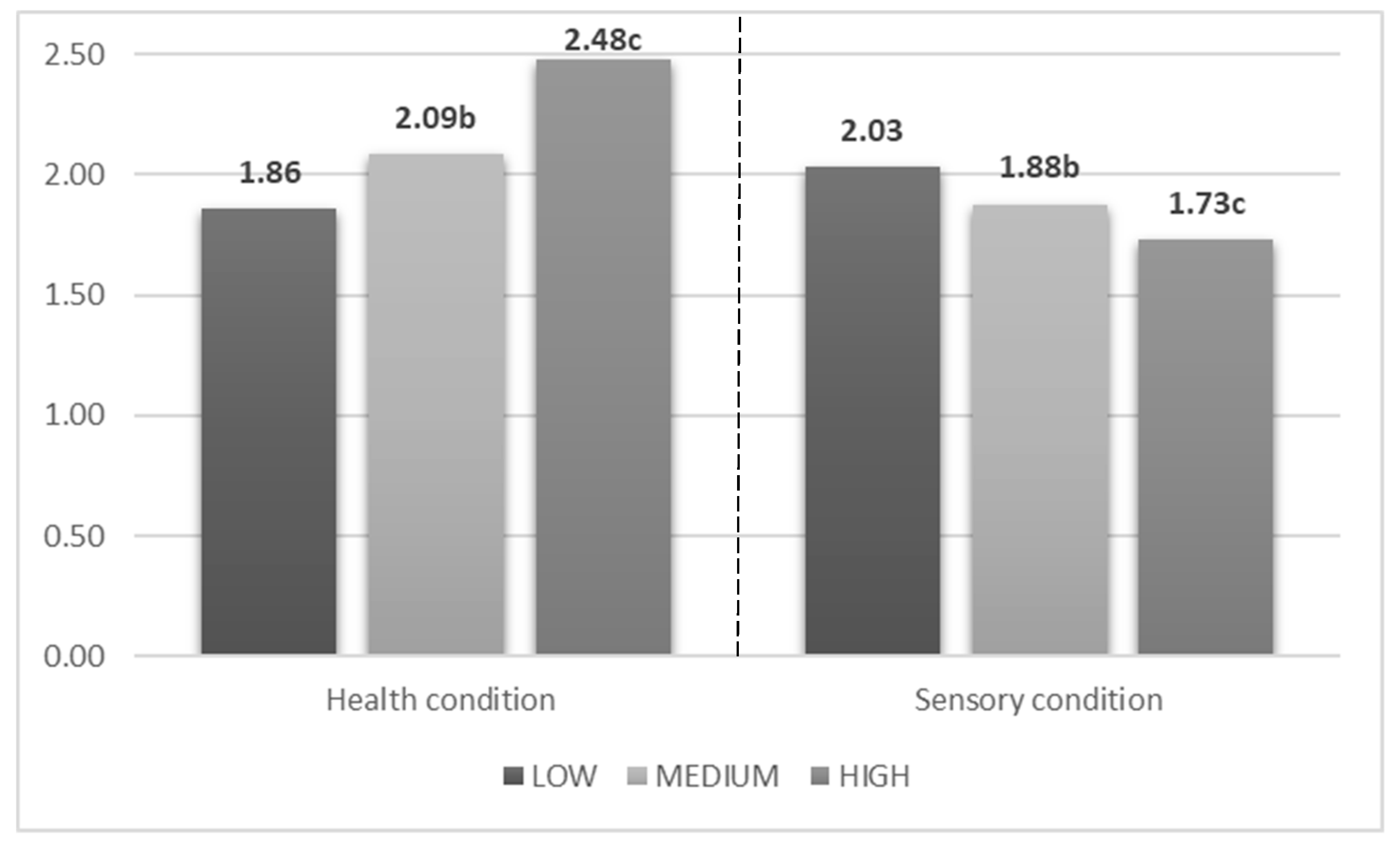 Nutrients 11 00323 g004