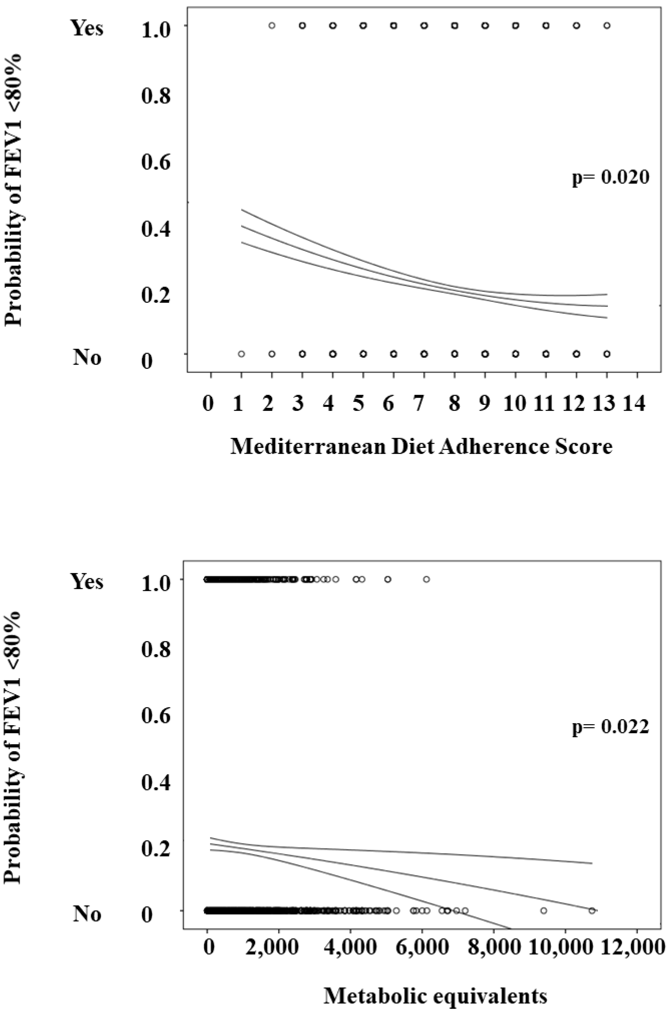 Nutrients 11 00329 g001