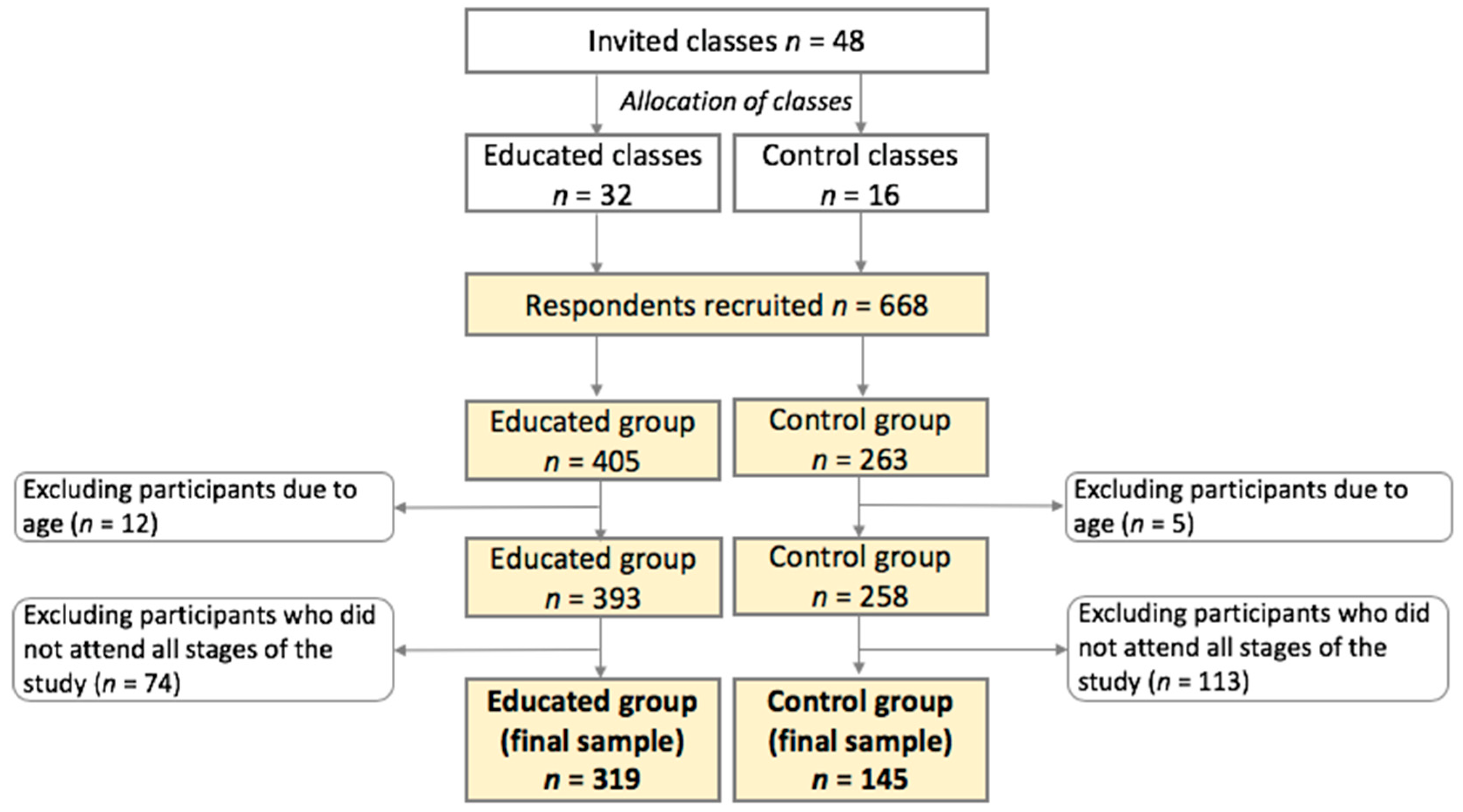 Nutrients 11 00331 g001
