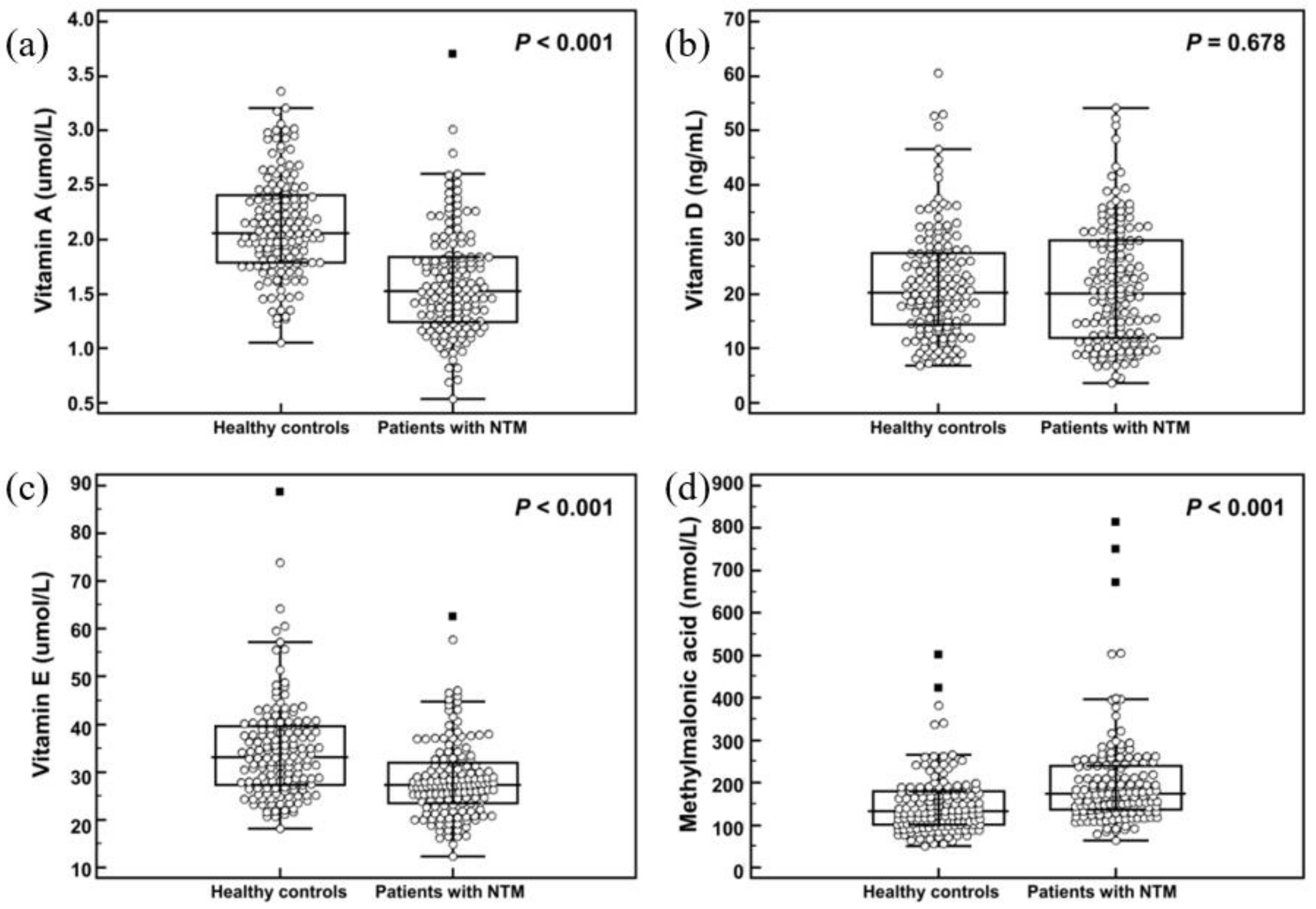 Nutrients 11 00343 g001 Nutrients 11 00343 g001