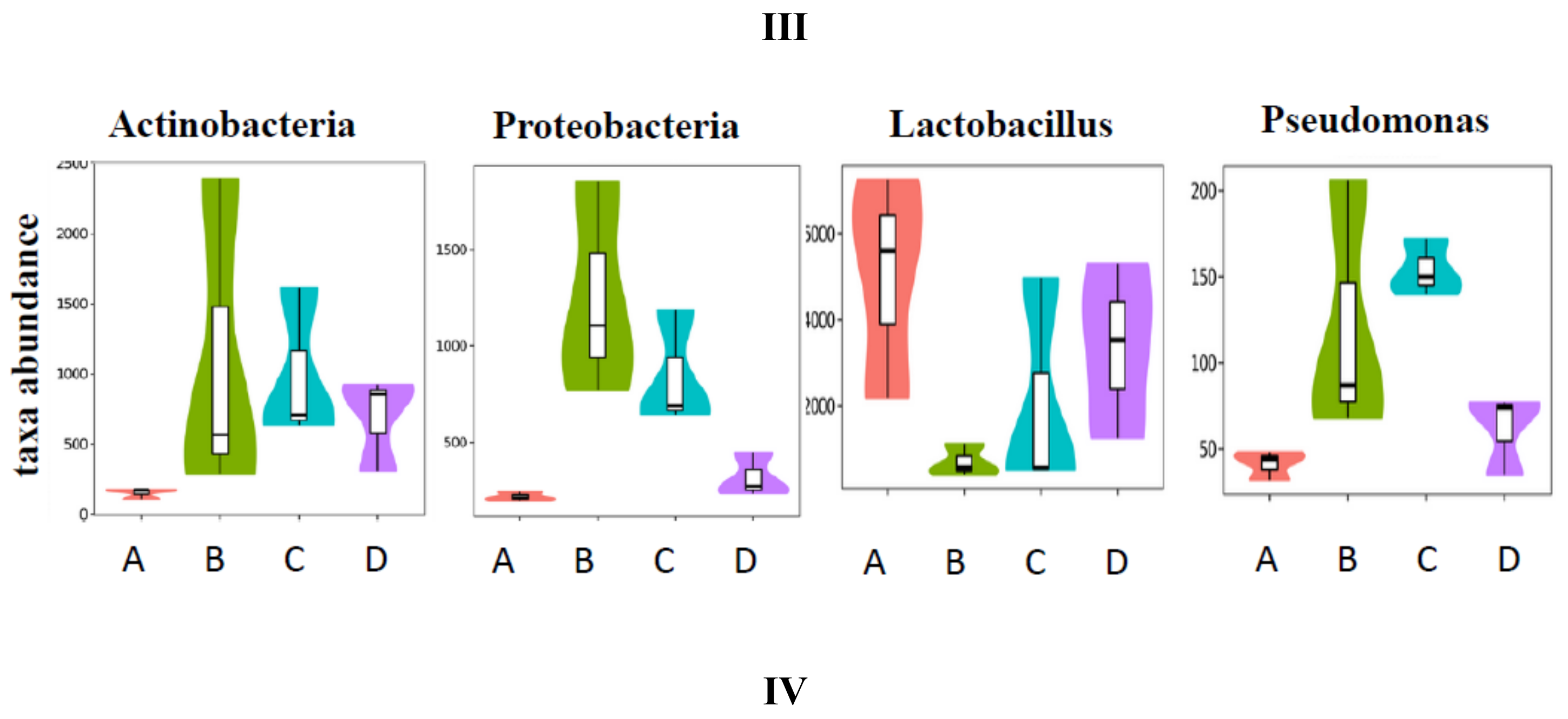 Nutrients 11 00346 g006b
