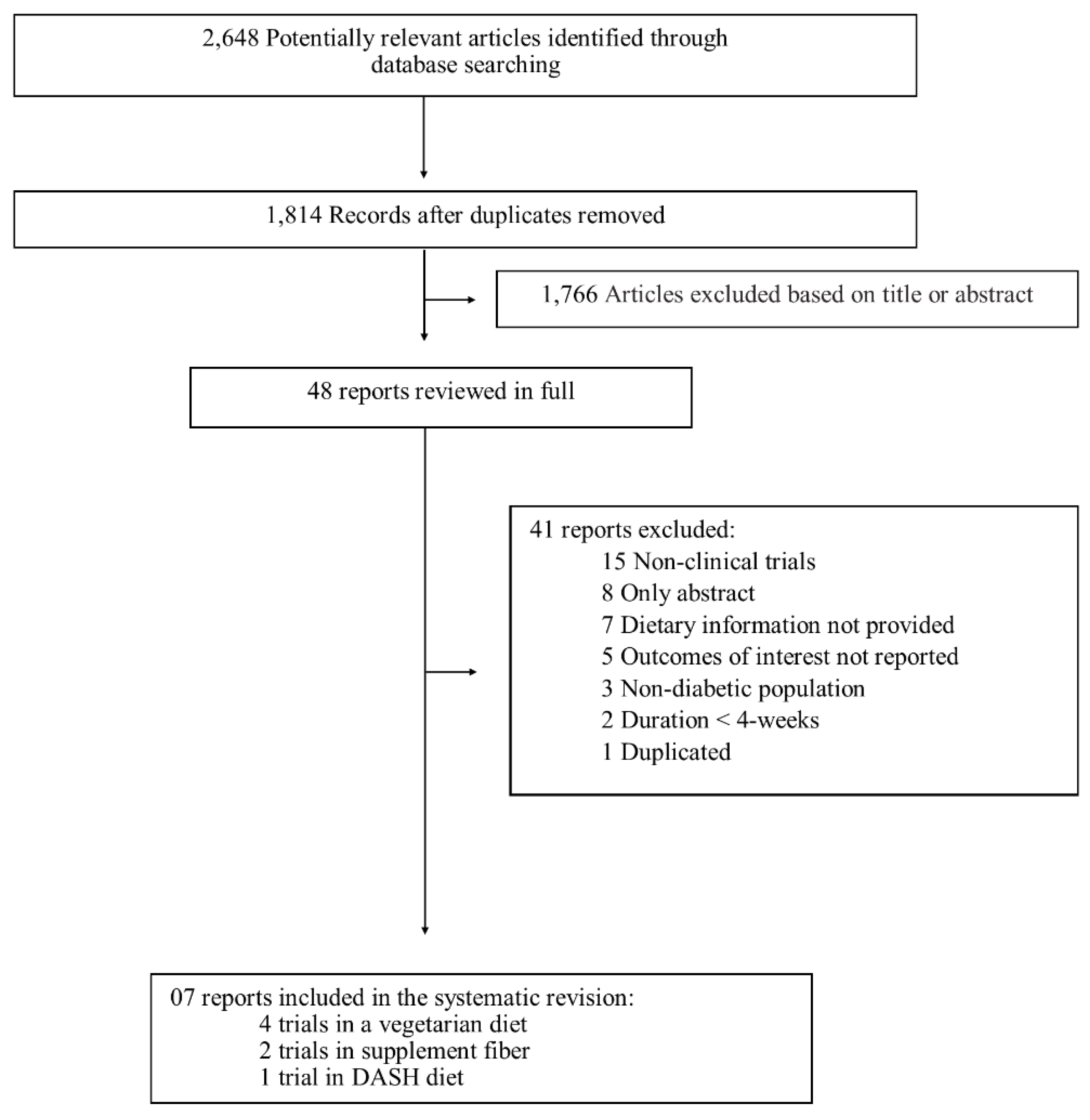 Nutrients 11 00347 g001