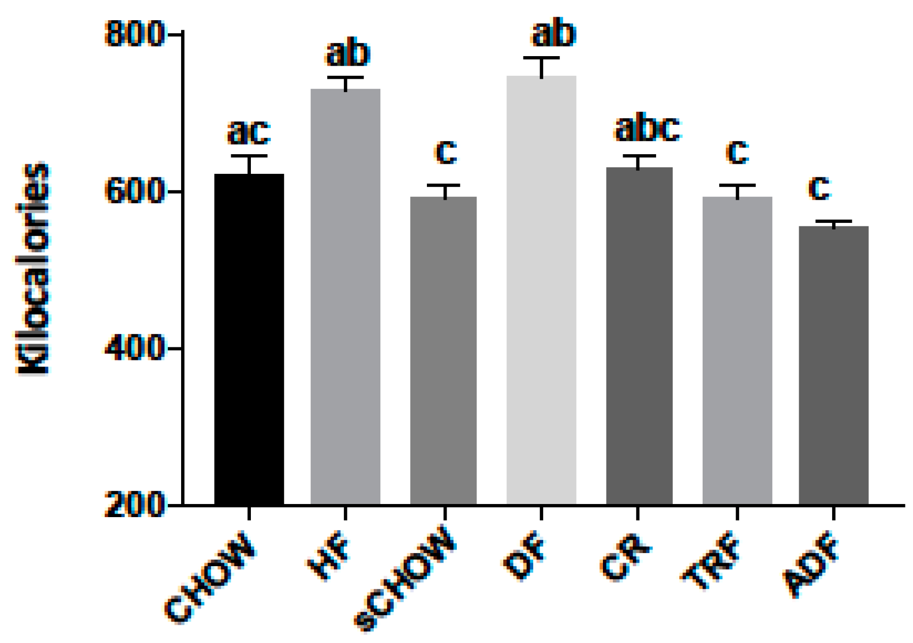 Nutrients 11 00350 g001