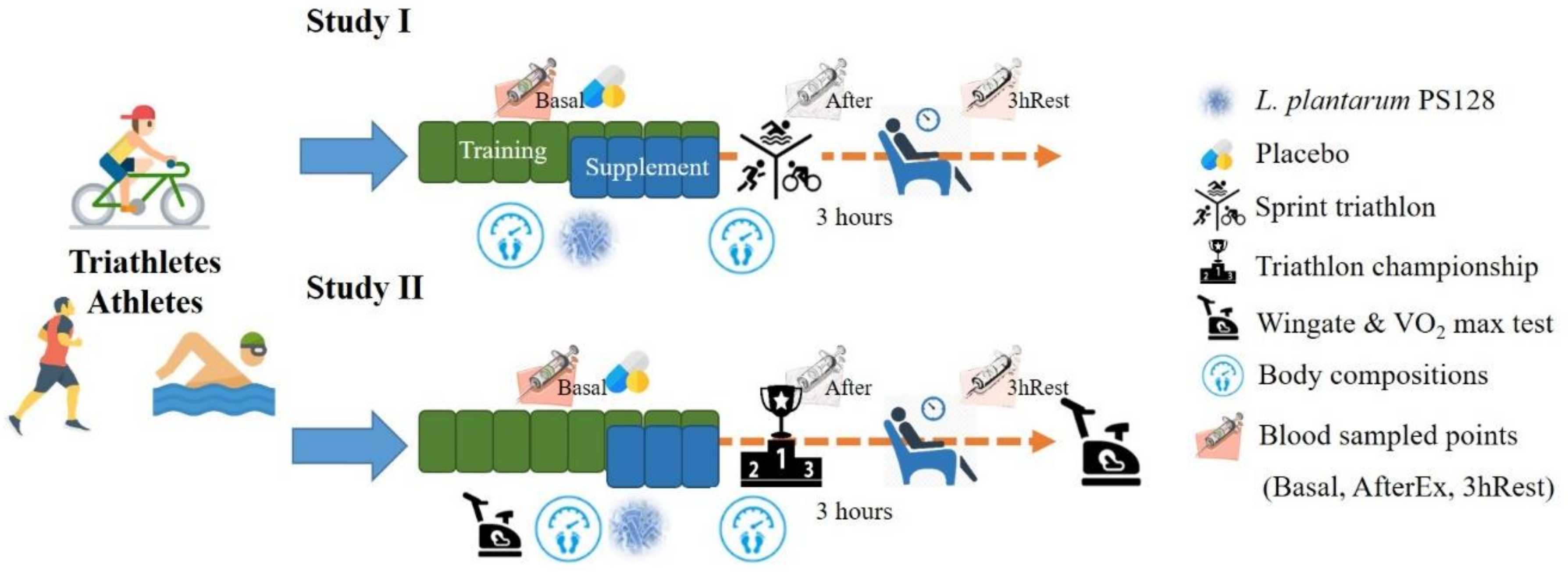 Nutrients 11 00353 g001