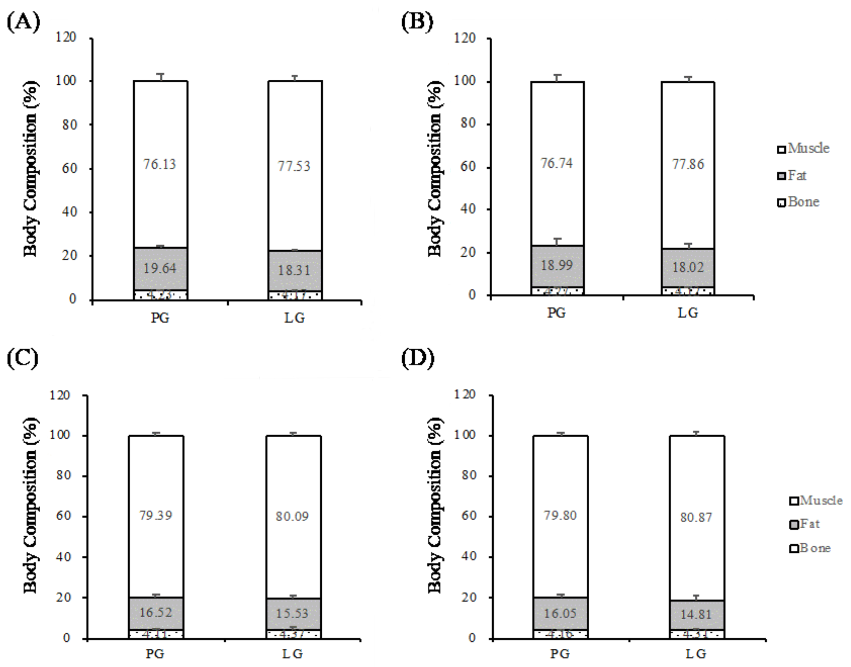 Nutrients 11 00353 g002