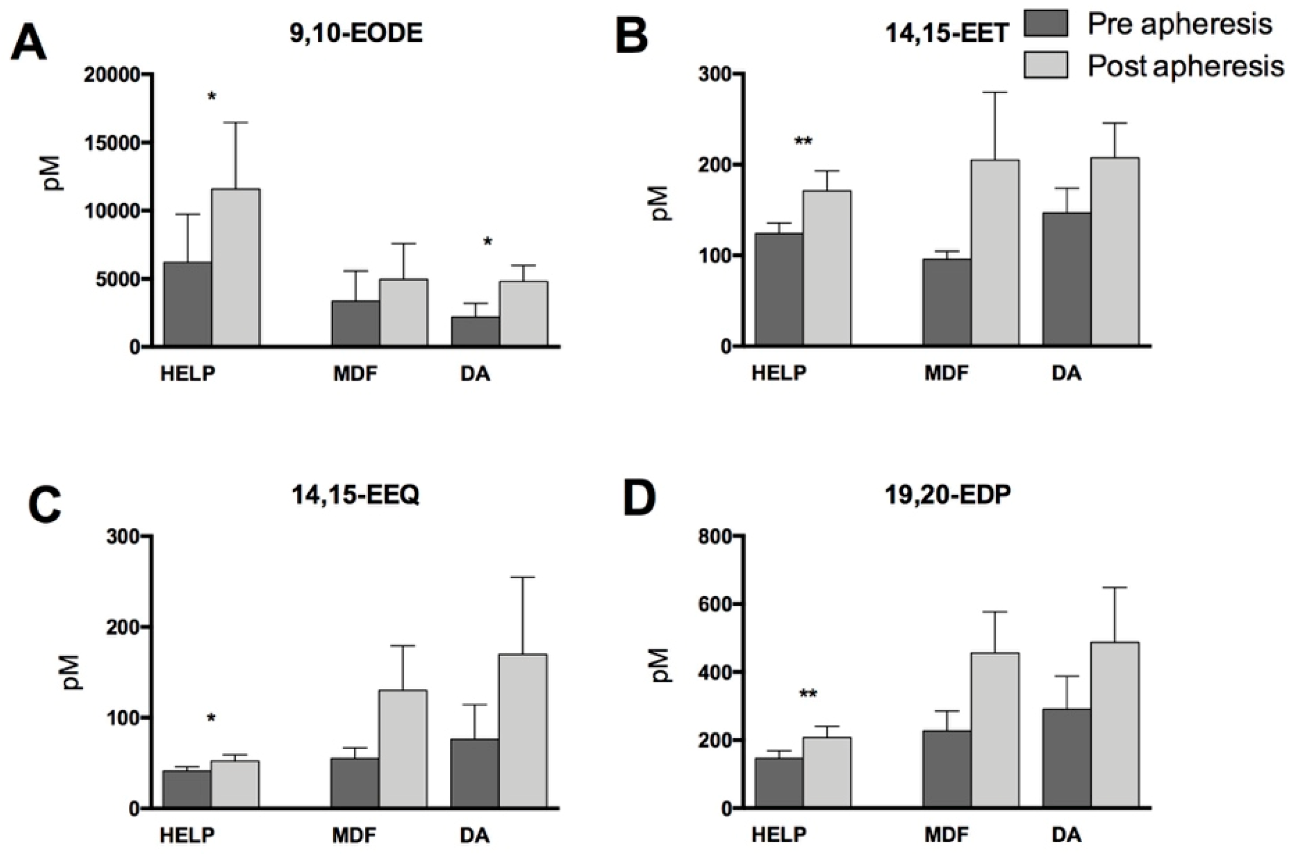 Nutrients 11 00363 g005
