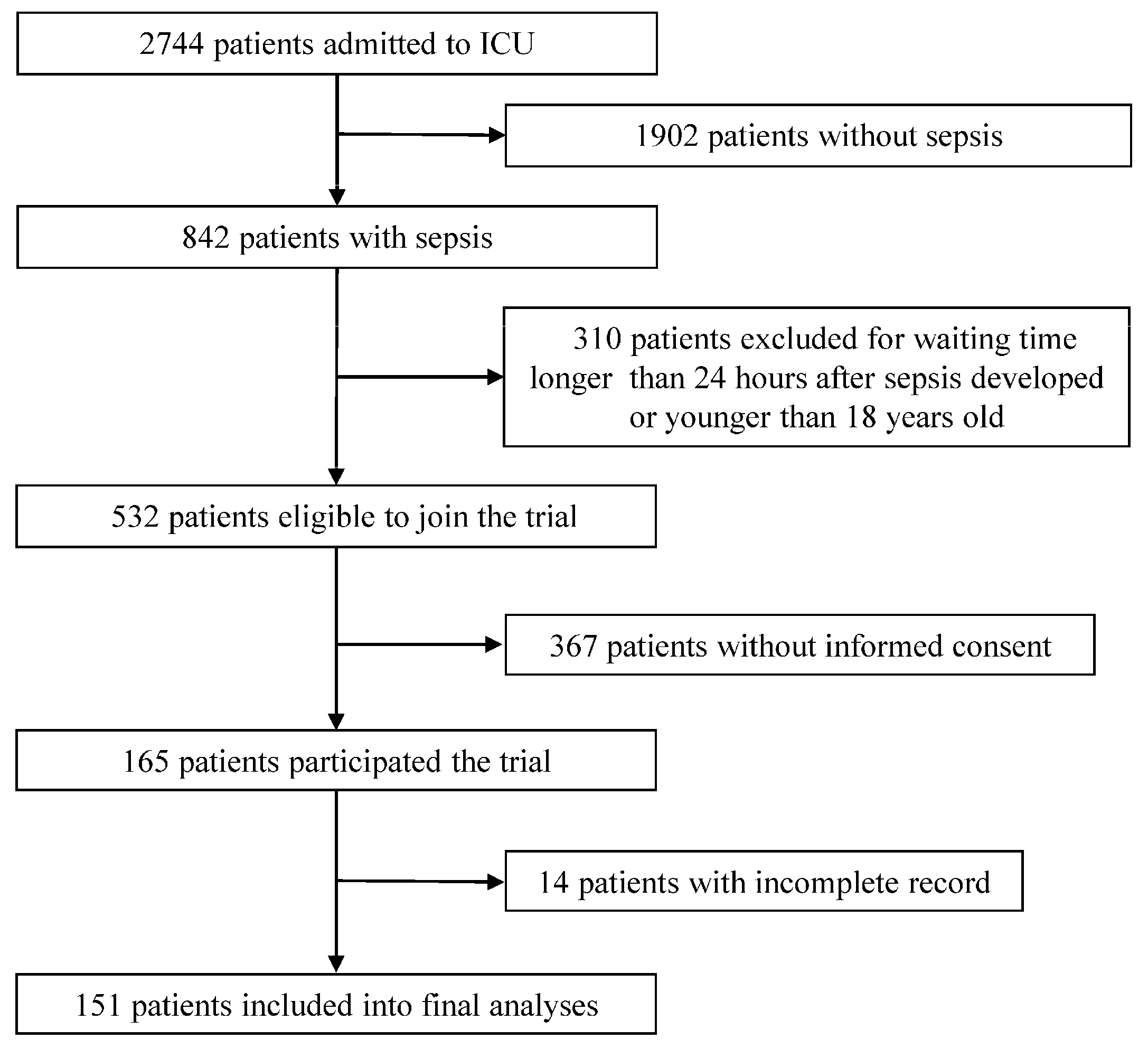 Nutrients 11 00367 g001