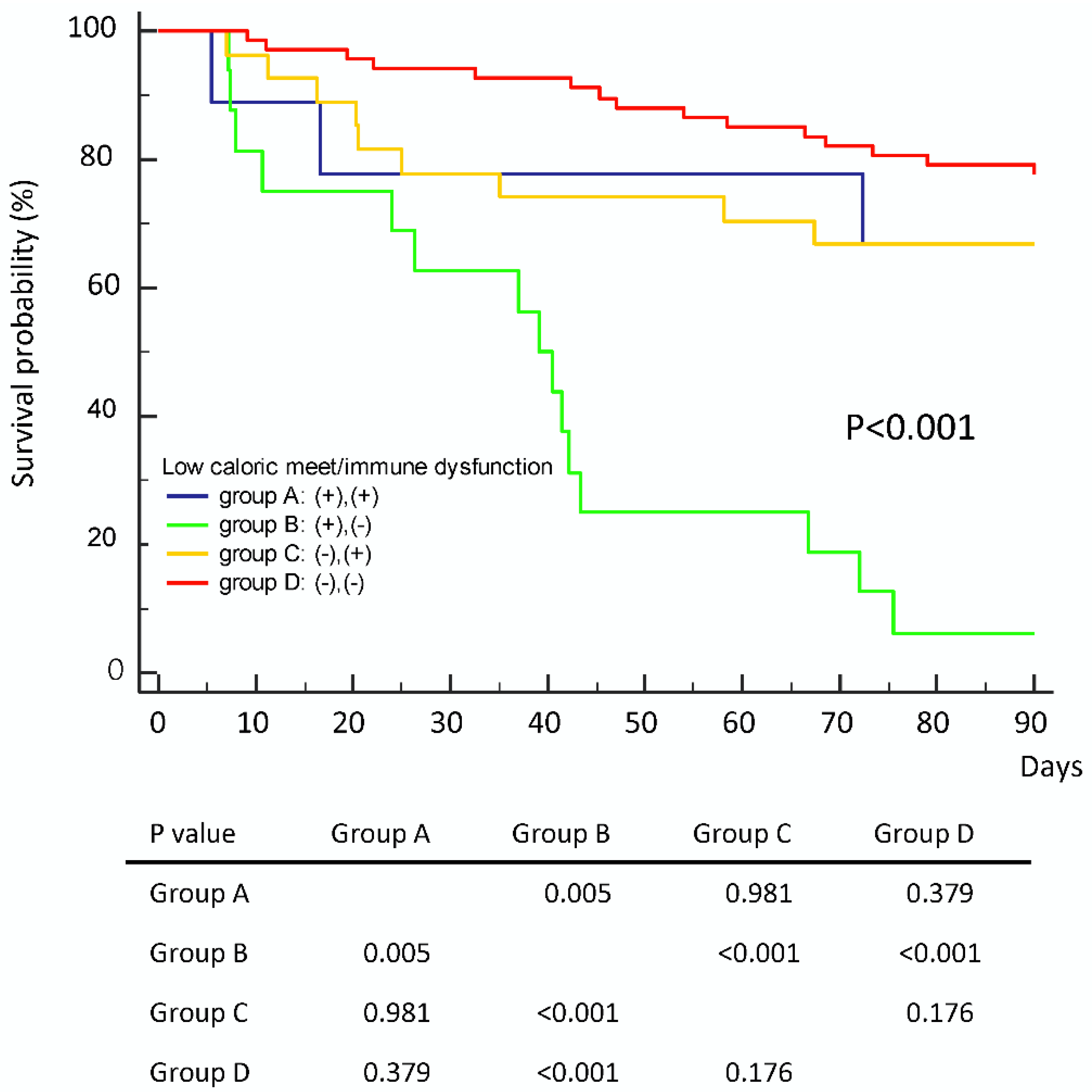 Nutrients 11 00367 g003