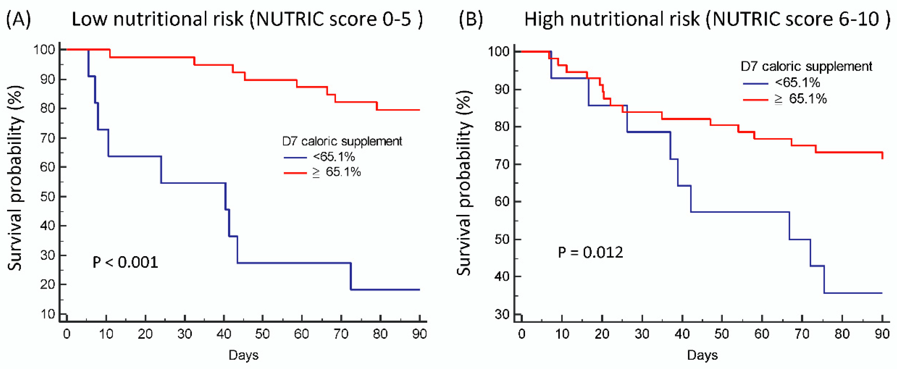Nutrients 11 00367 g004