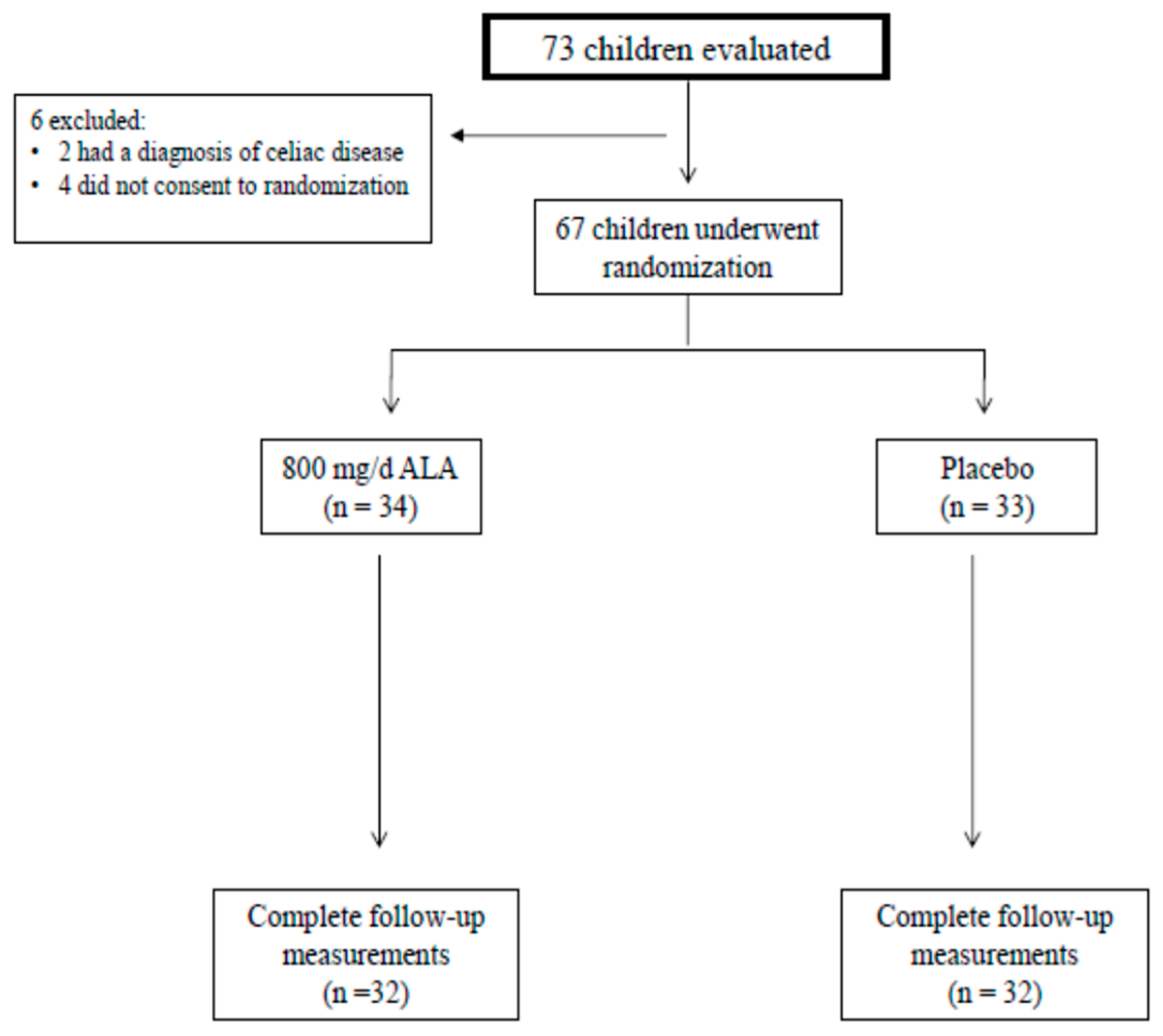 Nutrients 11 00375 g001