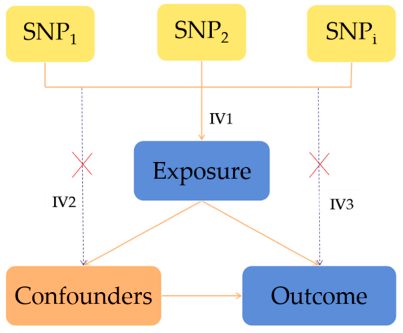 Nutrients 11 00378 g001