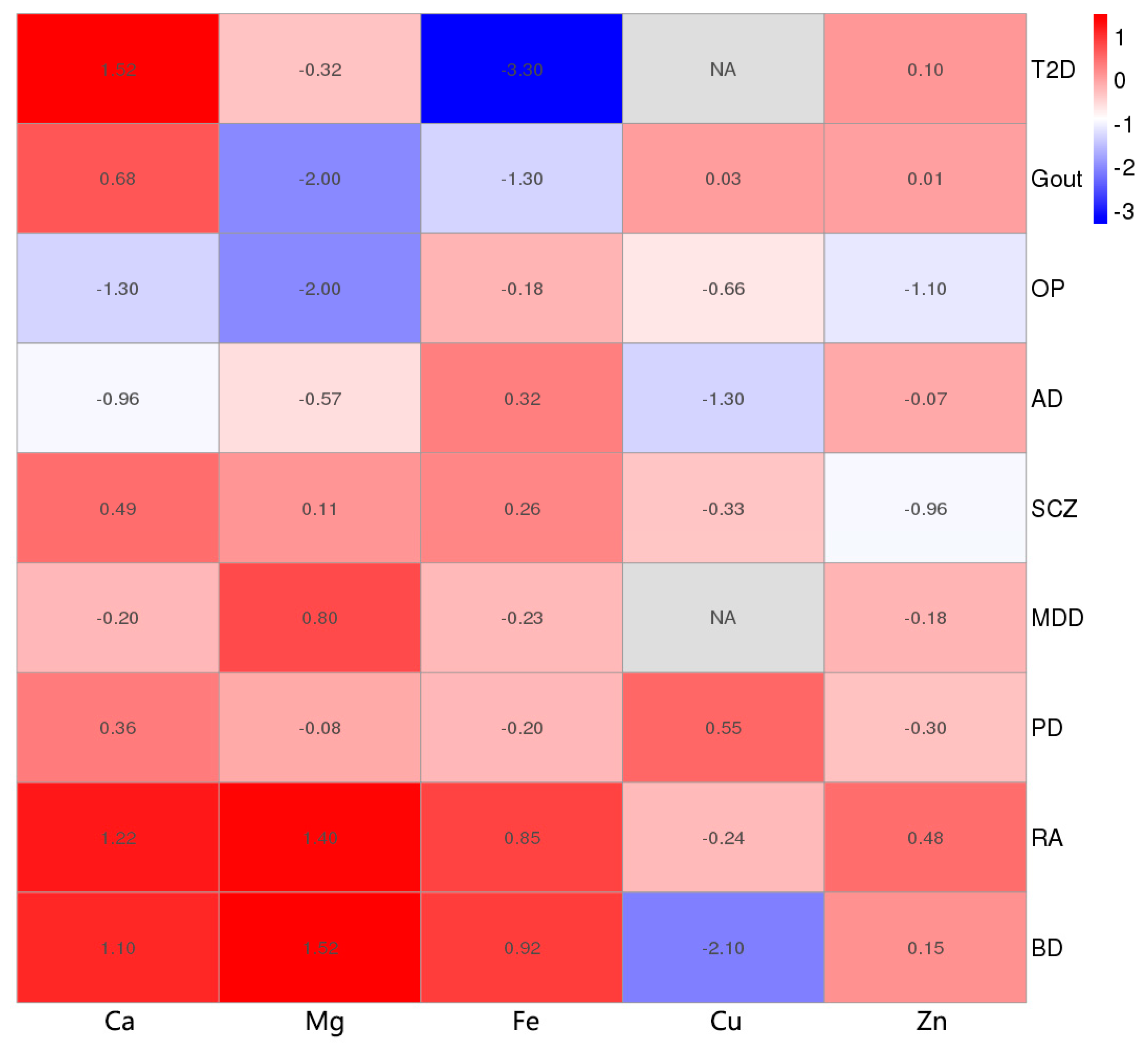 Nutrients 11 00378 g003