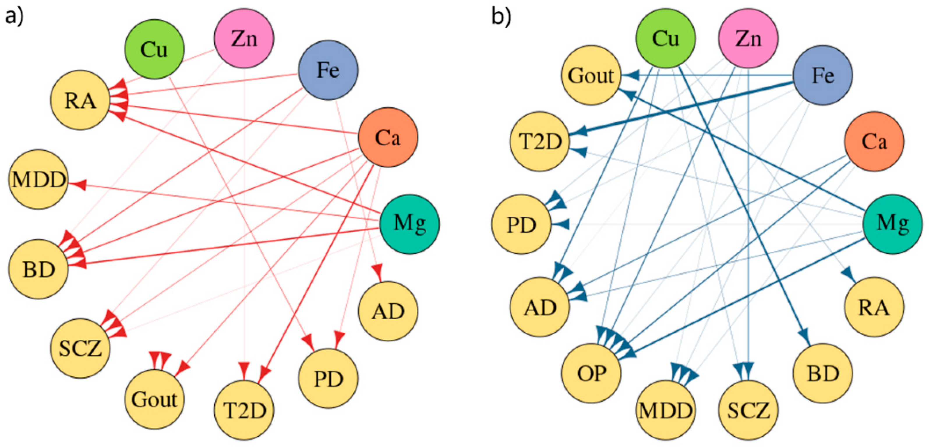 Nutrients 11 00378 g004