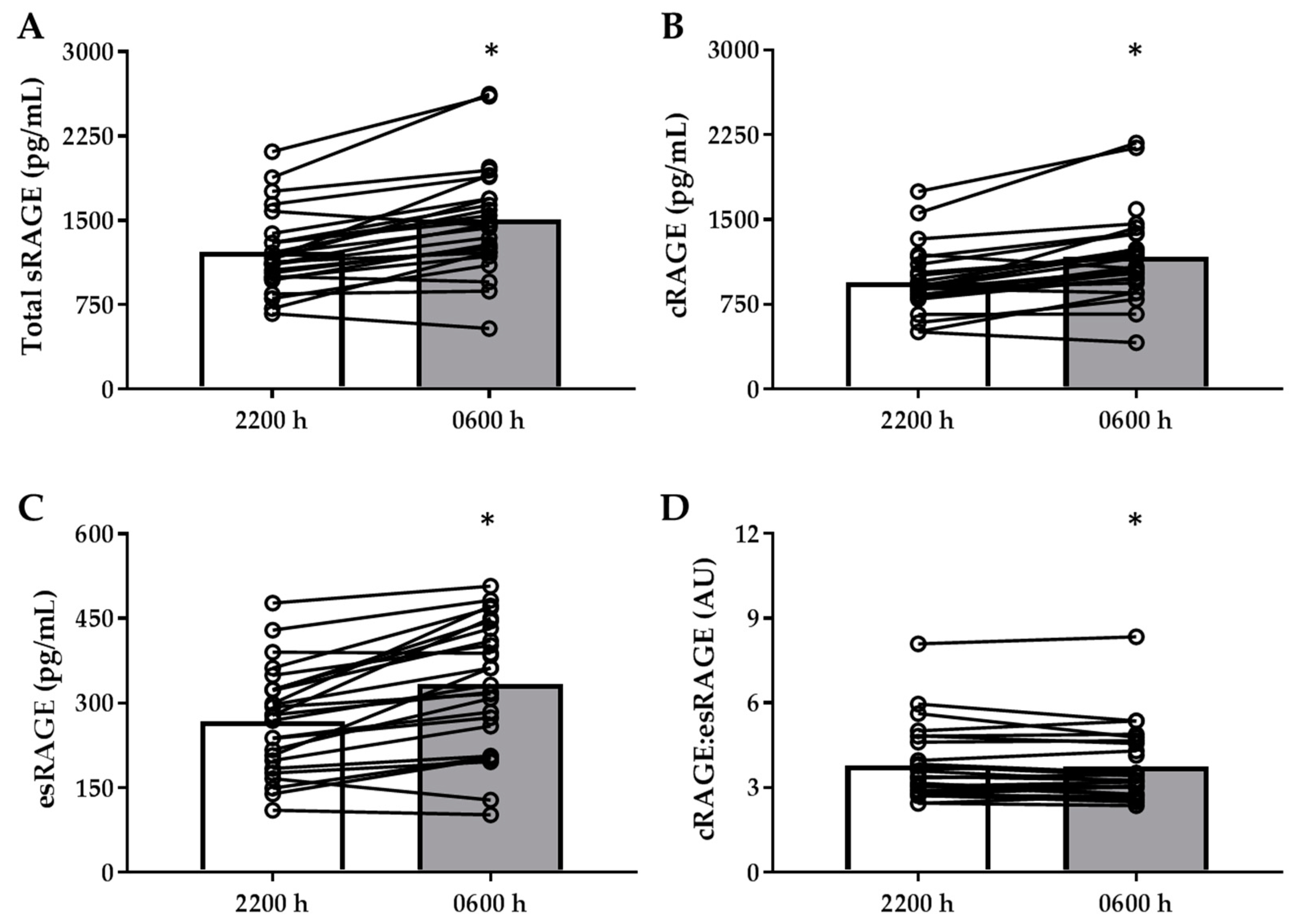 Nutrients 11 00386 g001 Nutrients 11 00386 g001