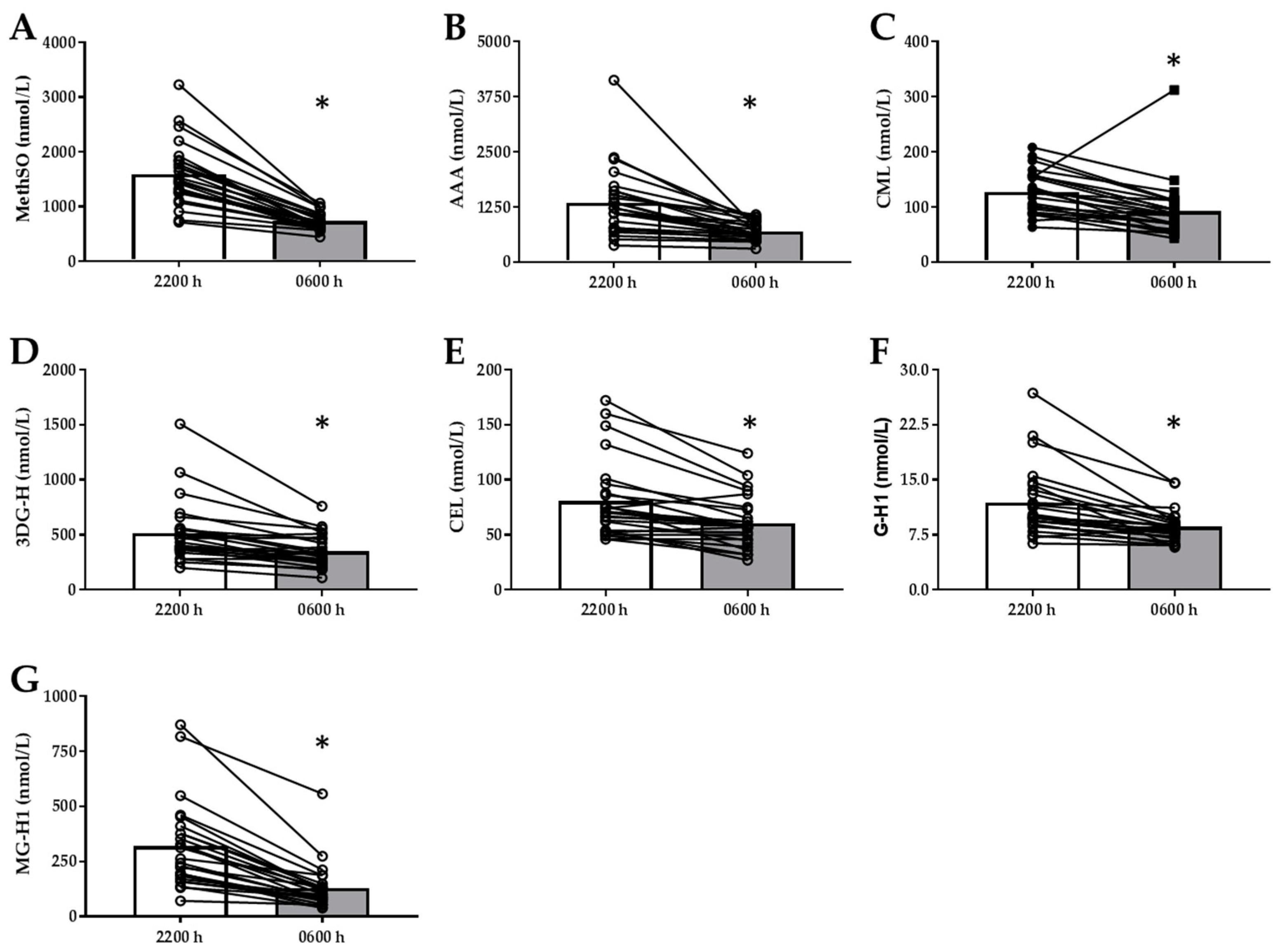 Nutrients 11 00386 g002 Nutrients 11 00386 g002