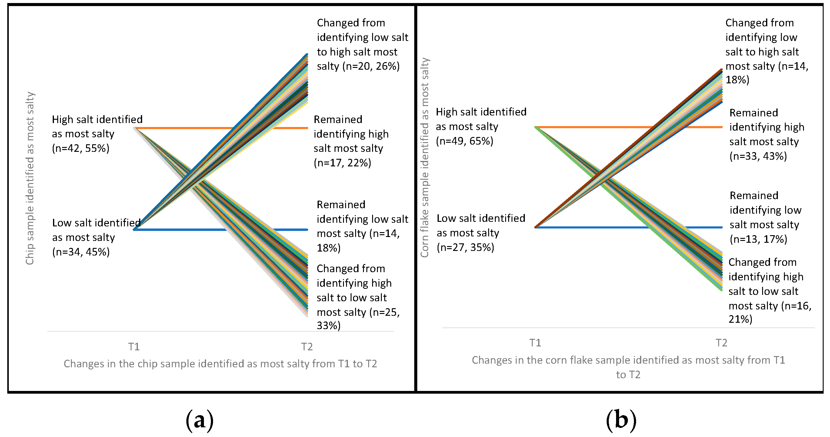 Nutrients 11 00388 g003