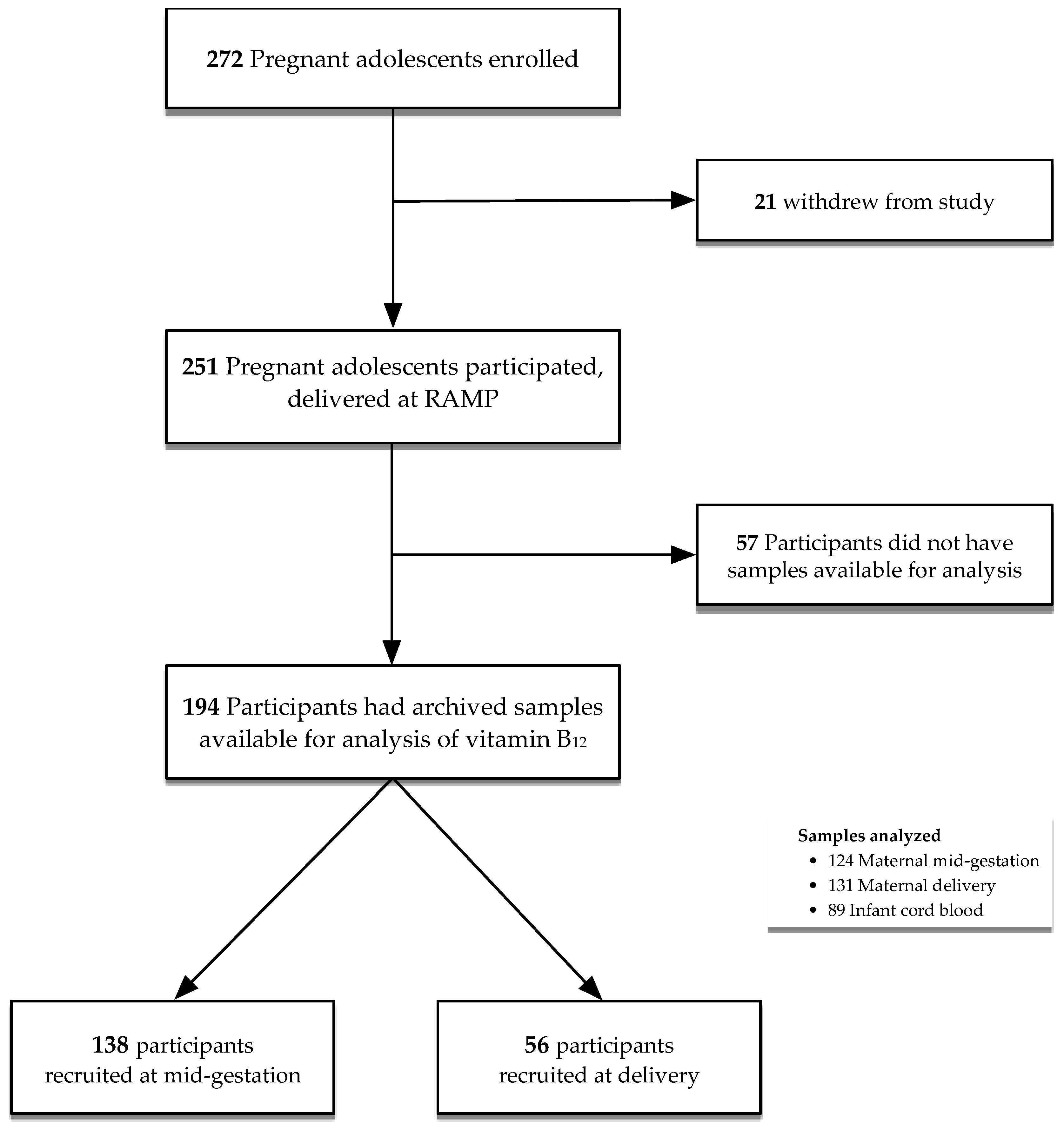 Nutrients 11 00397 g001