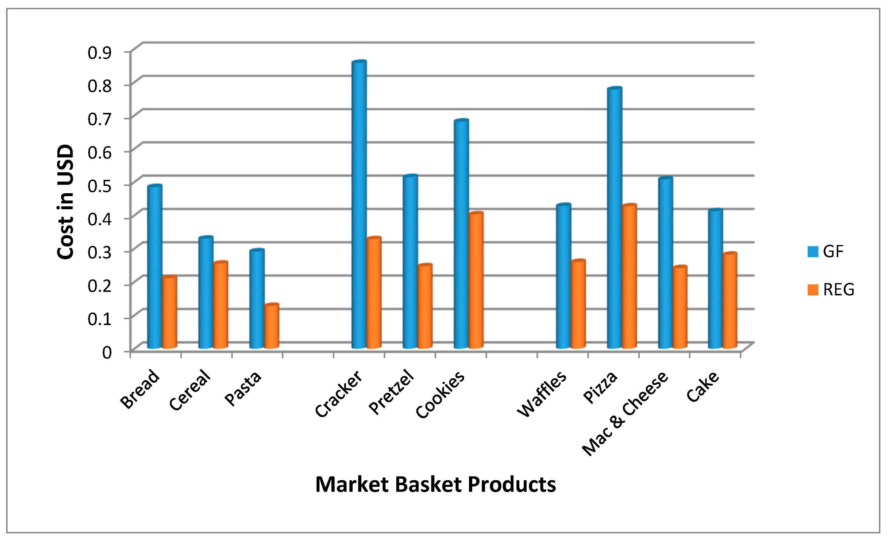 Nutrients 11 00399 g001 Nutrients 11 00399 g001