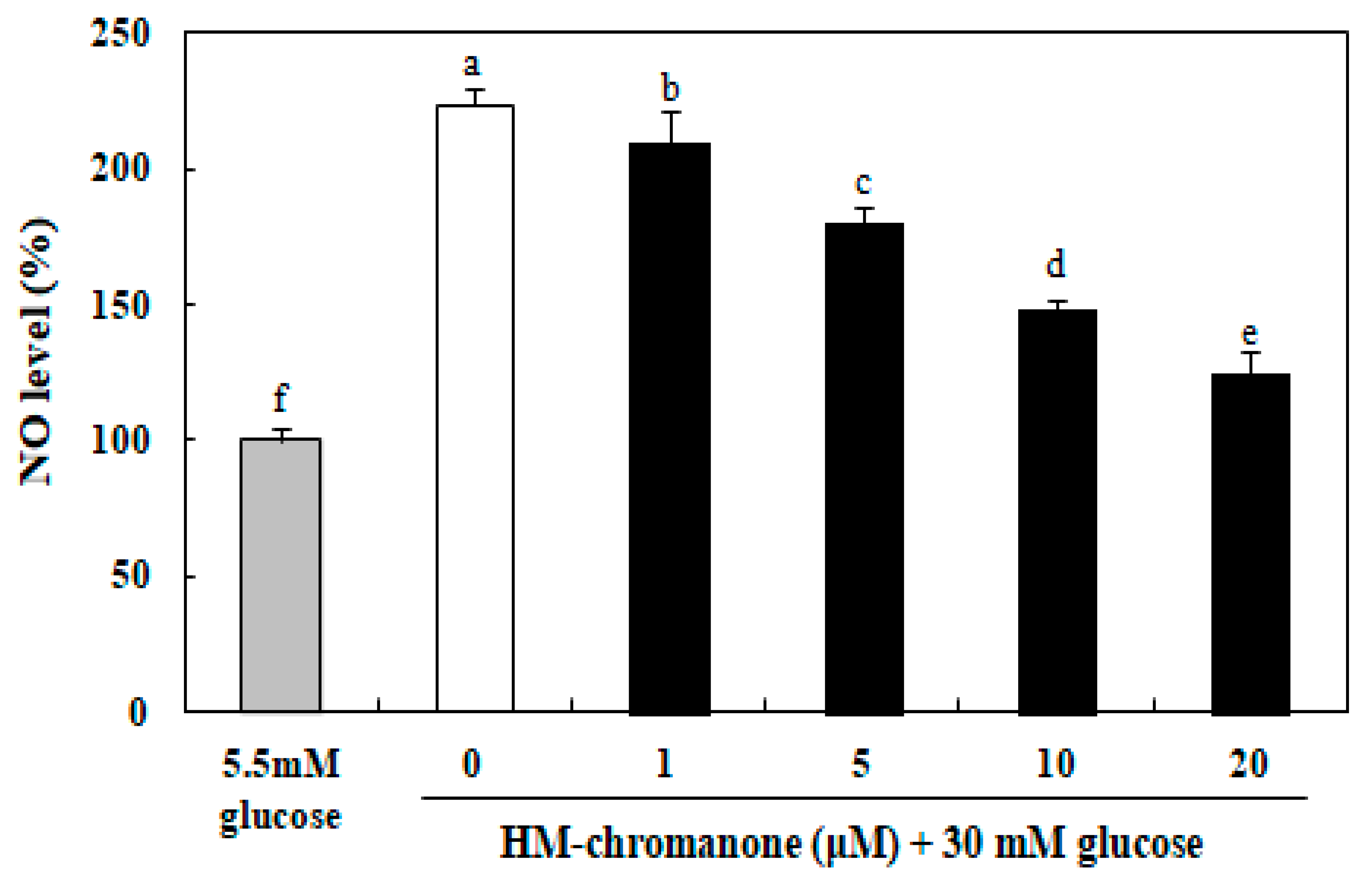 Nutrients 11 00404 g005