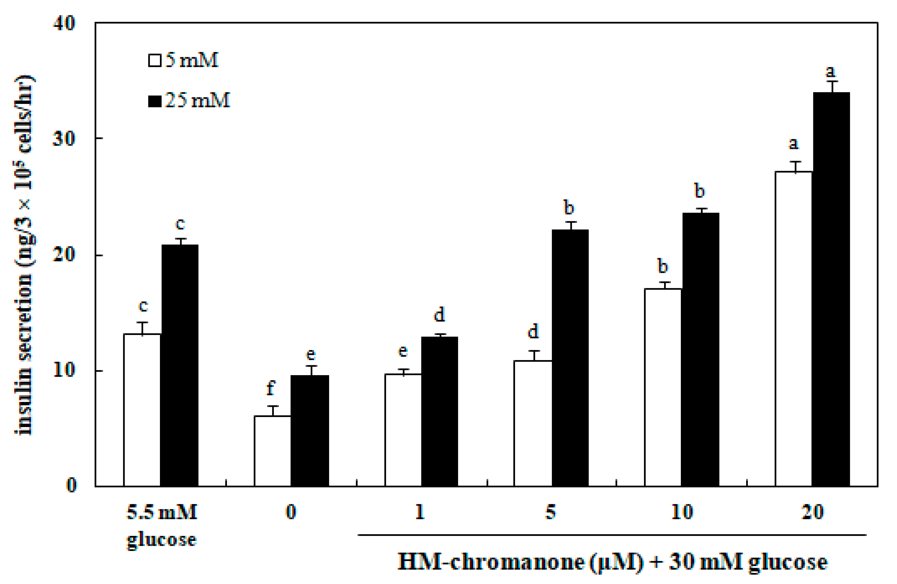 Nutrients 11 00404 g006