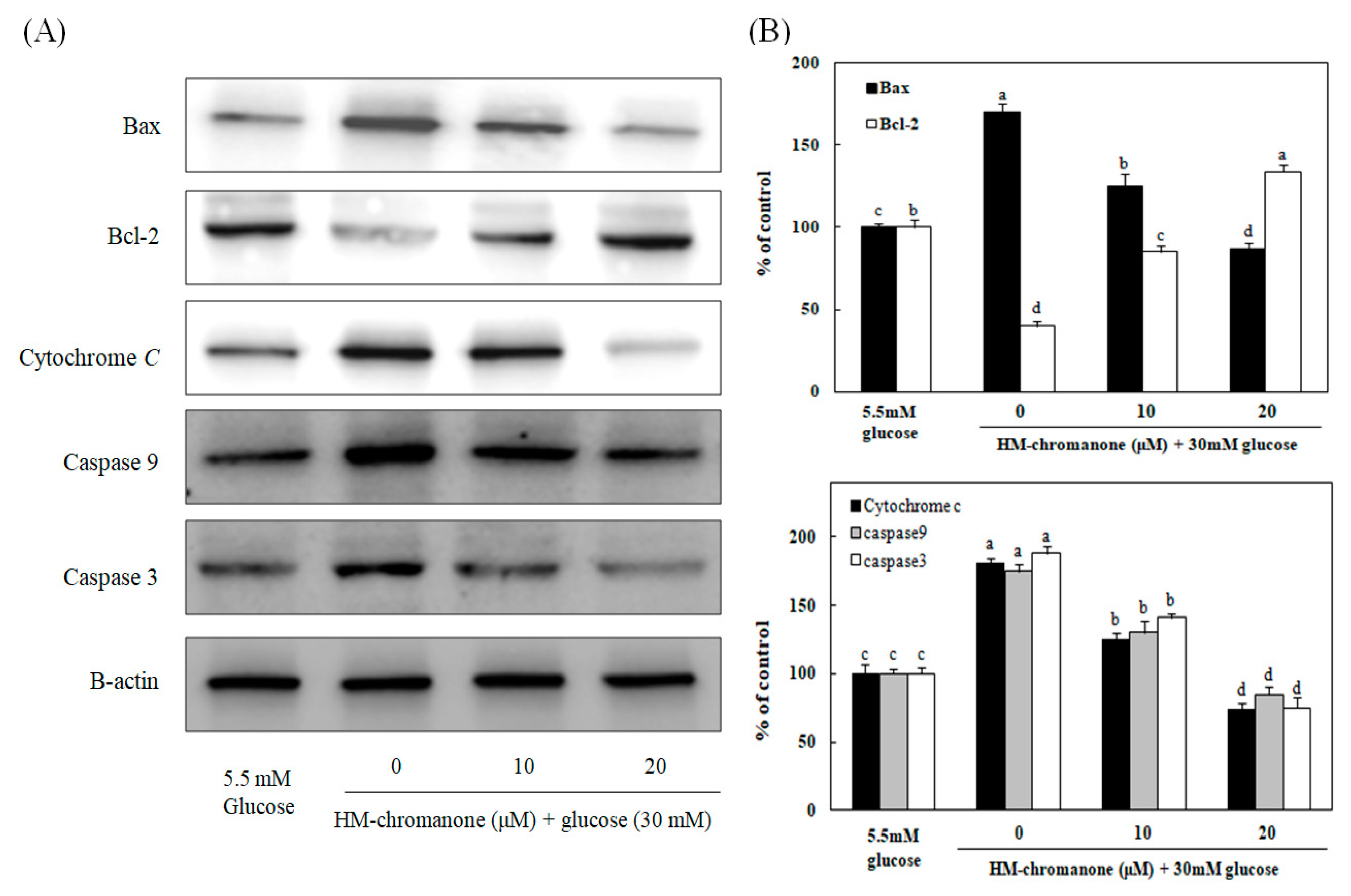 Nutrients 11 00404 g007