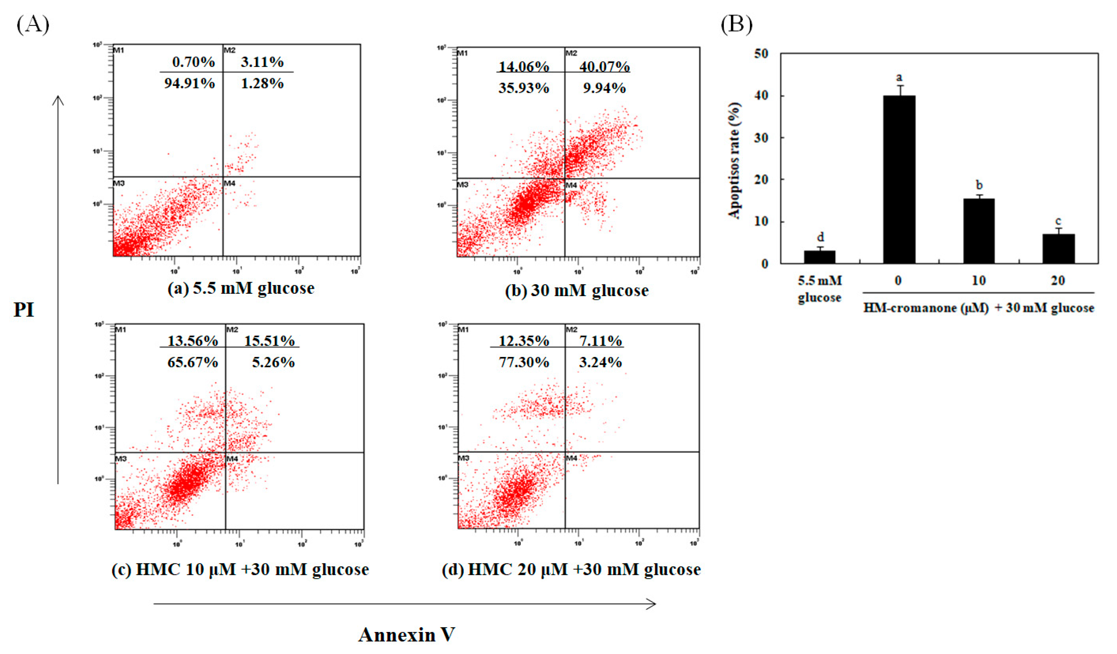 Nutrients 11 00404 g008