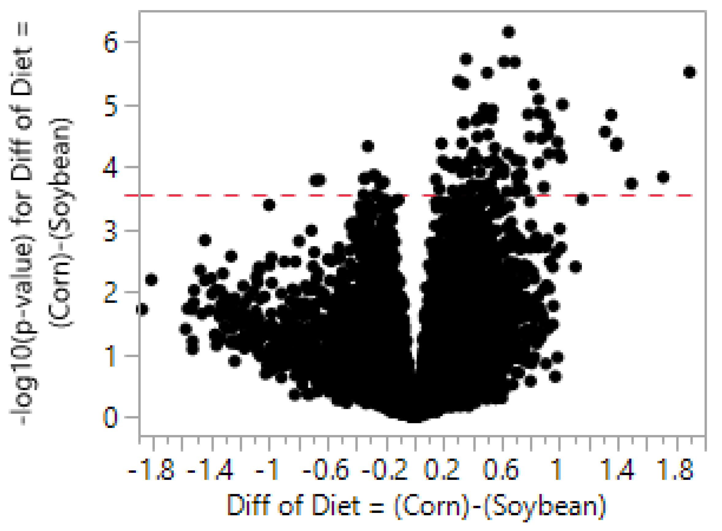 Nutrients 11 00407 g002 Nutrients 11 00407 g002