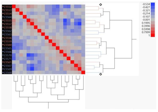 Nutrients 11 00407 g0a1