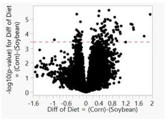 Nutrients 11 00407 g0a2