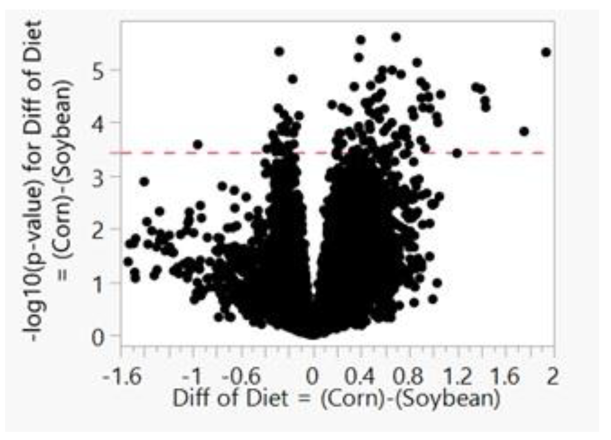 Nutrients 11 00407 g0a2 Nutrients 11 00407 g0a2