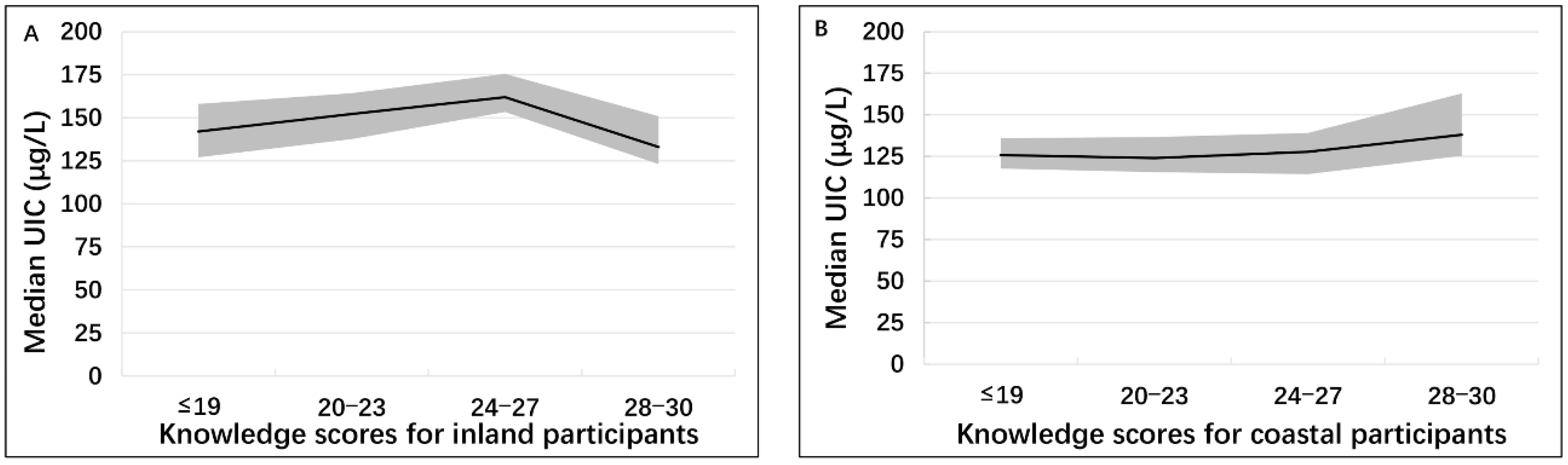 Nutrients 11 00413 g002
