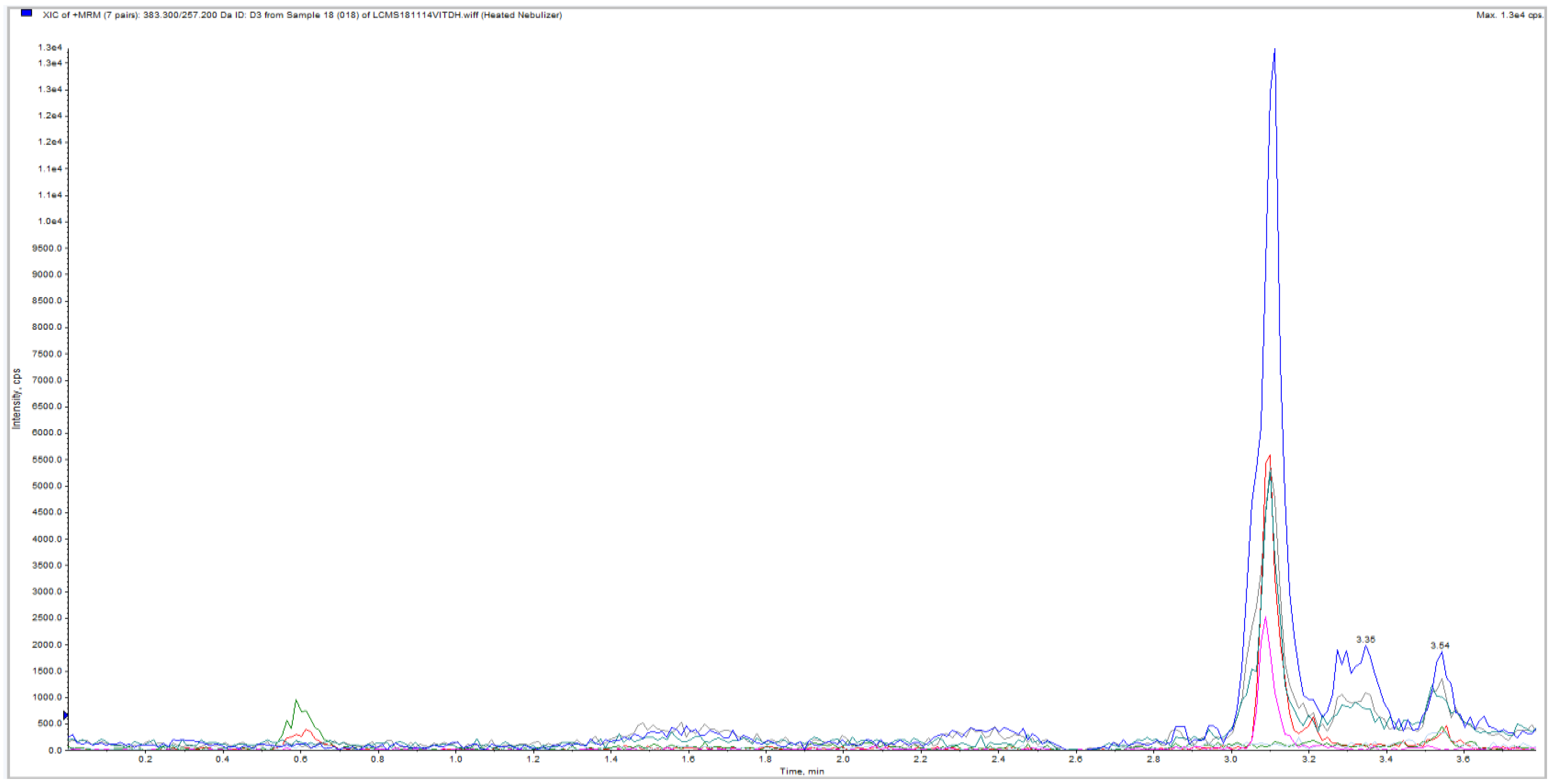 Nutrients 11 00423 g002