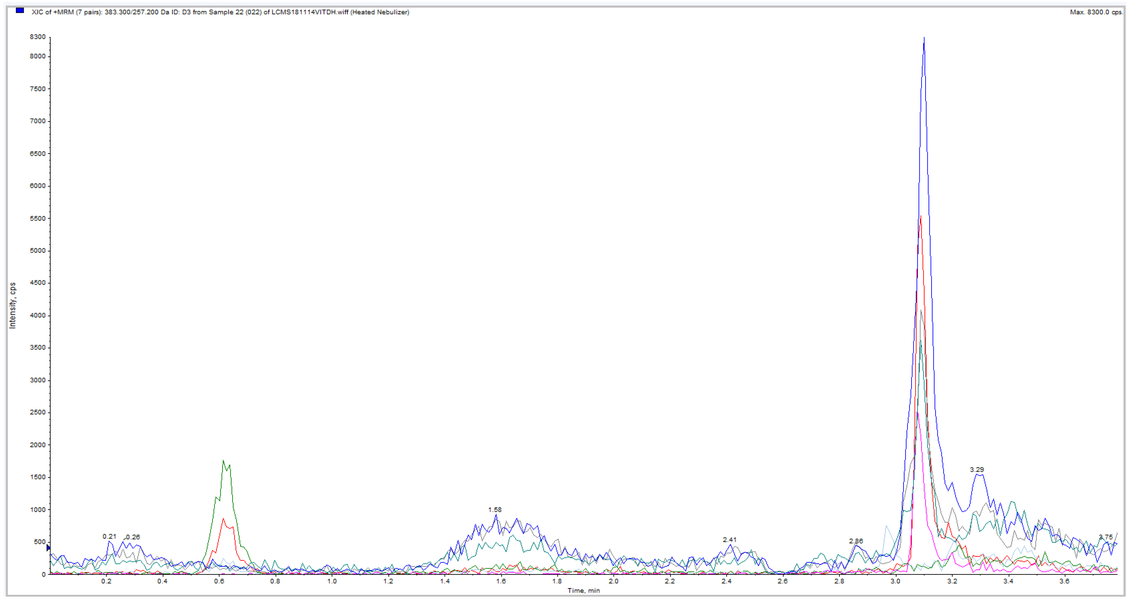 Nutrients 11 00423 g003