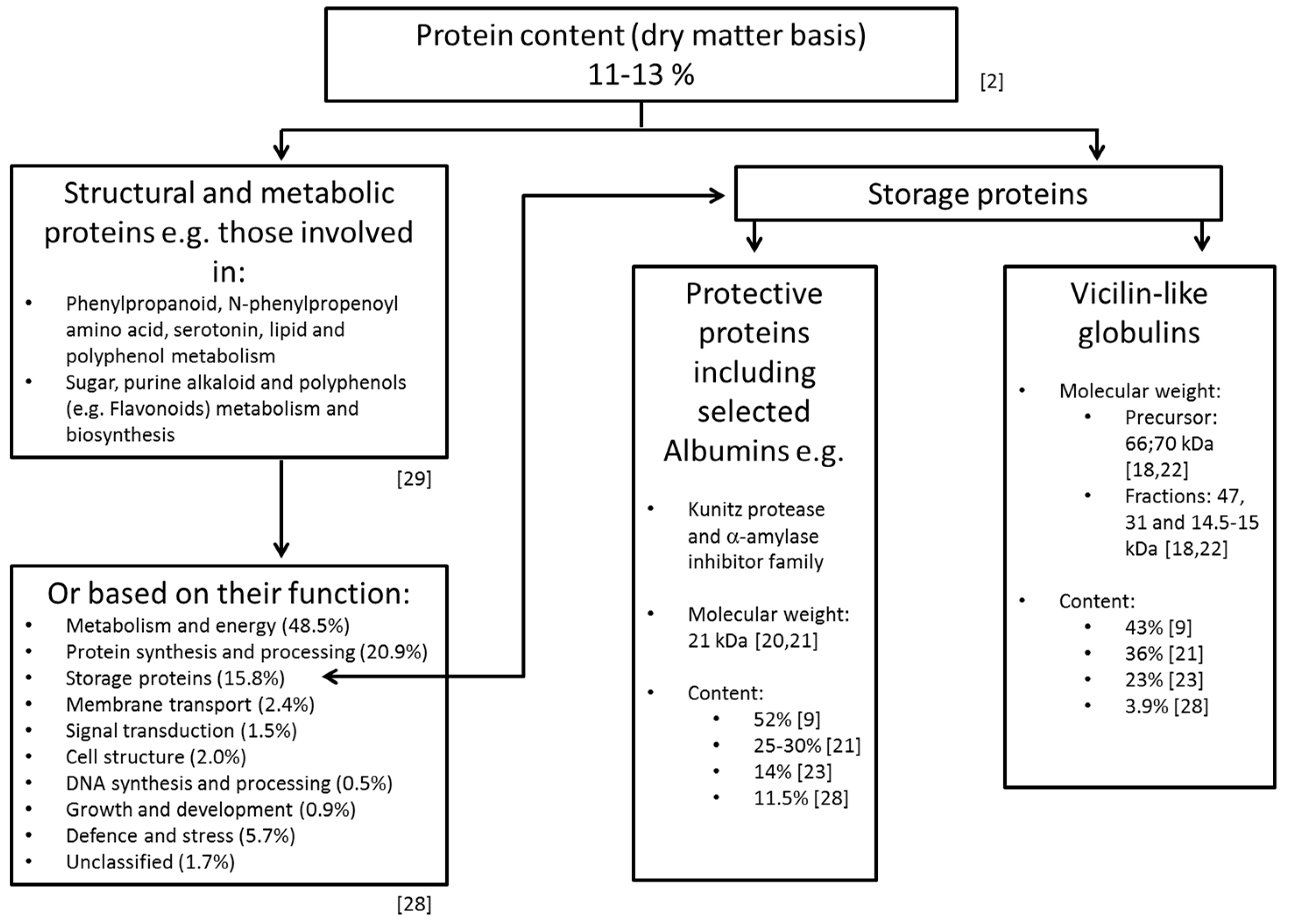 Nutrients 11 00428 g001