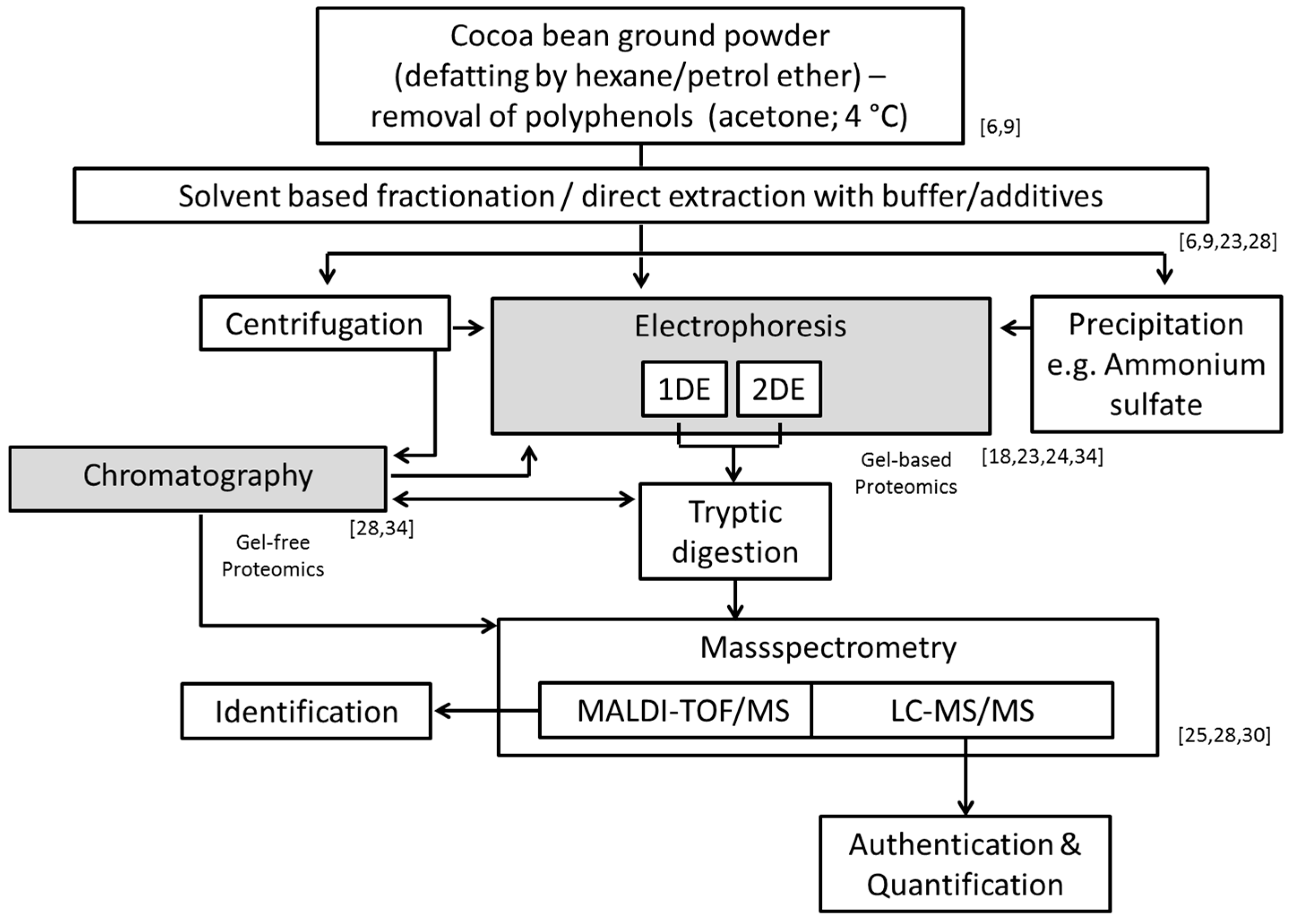 Nutrients 11 00428 g002