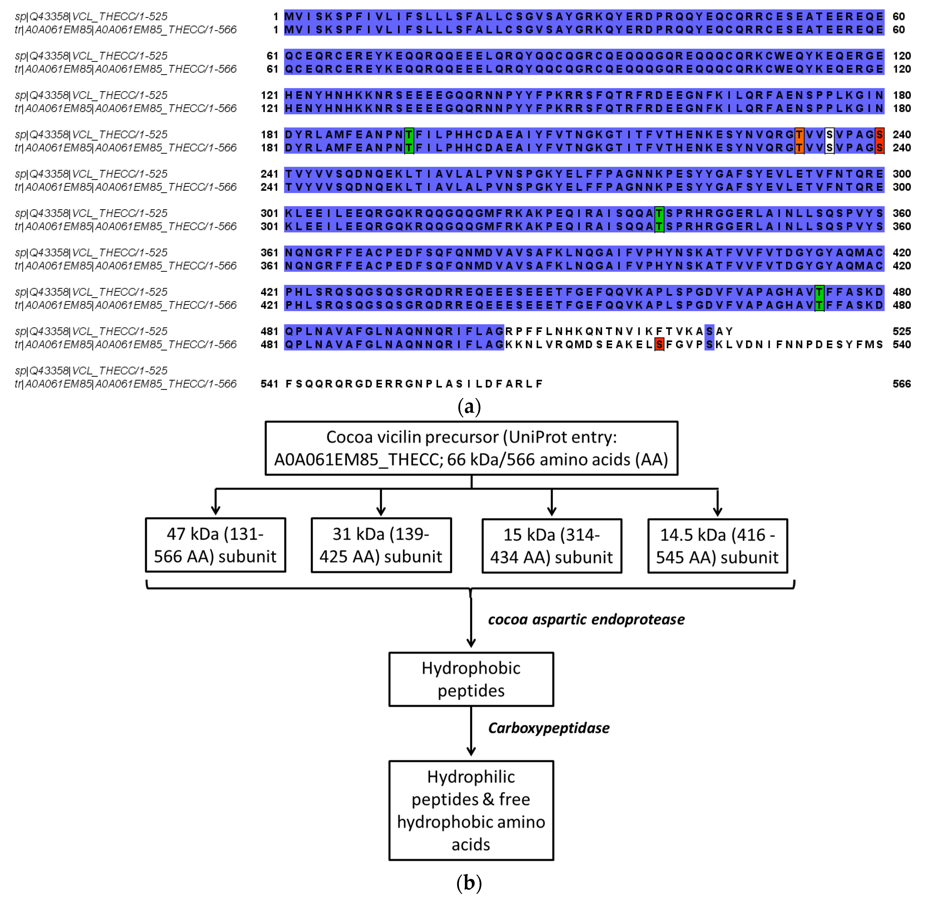 Nutrients 11 00428 g003