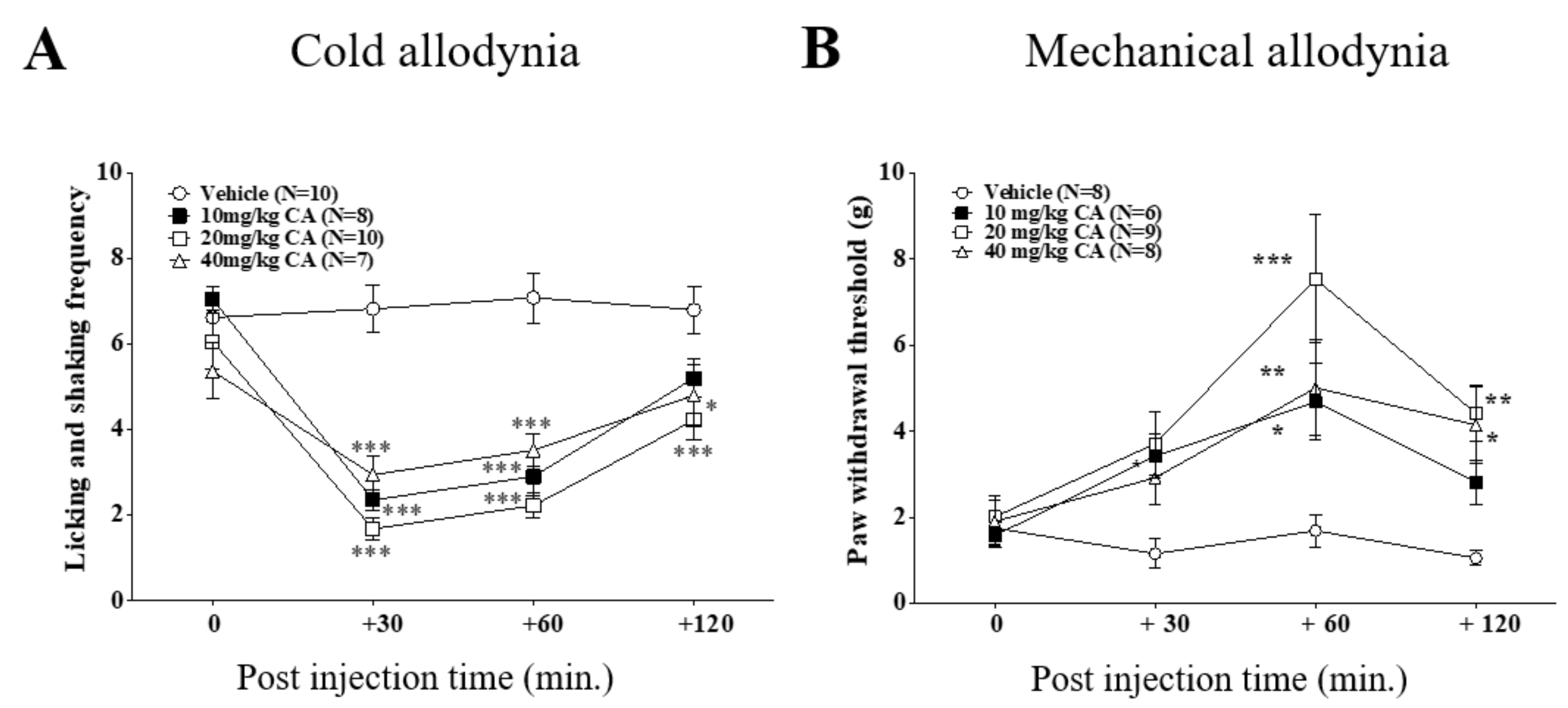 Nutrients 11 00432 g002
