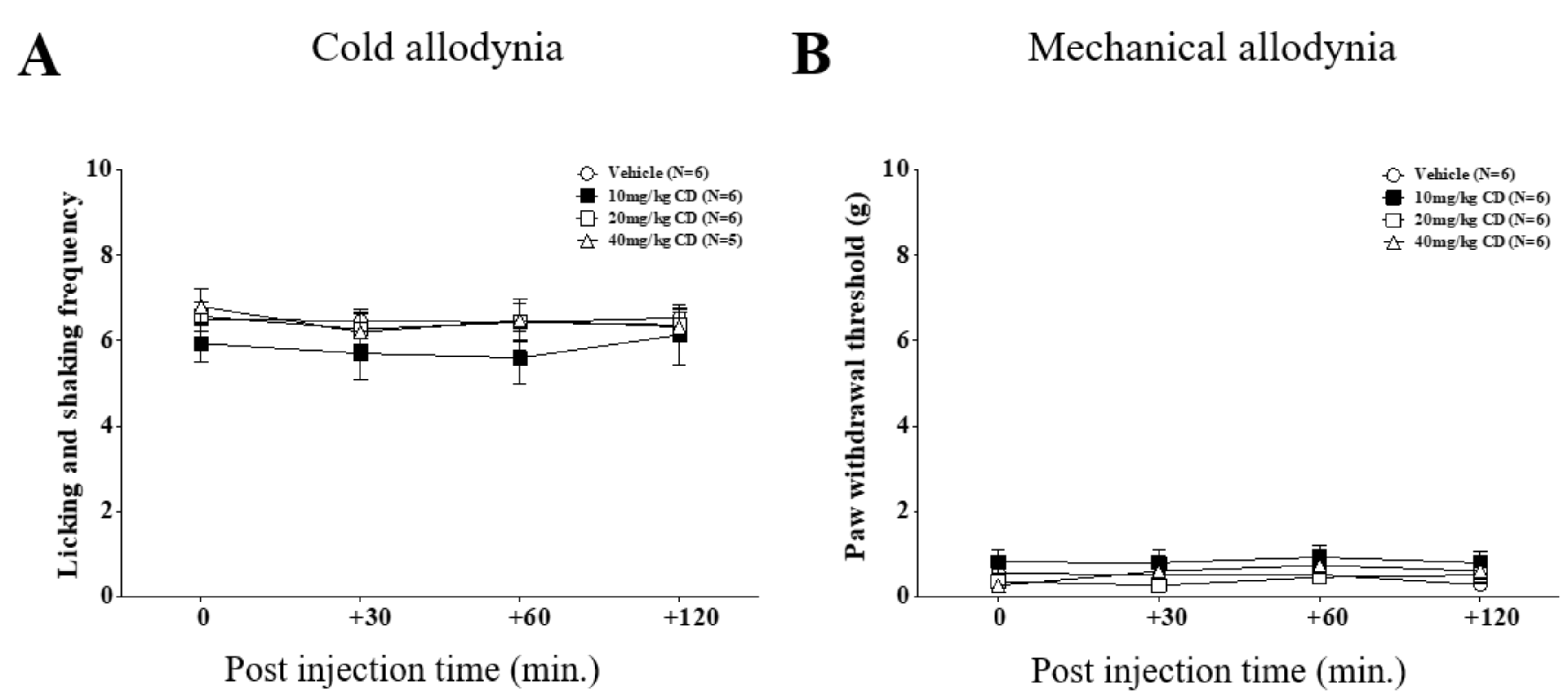 Nutrients 11 00432 g003