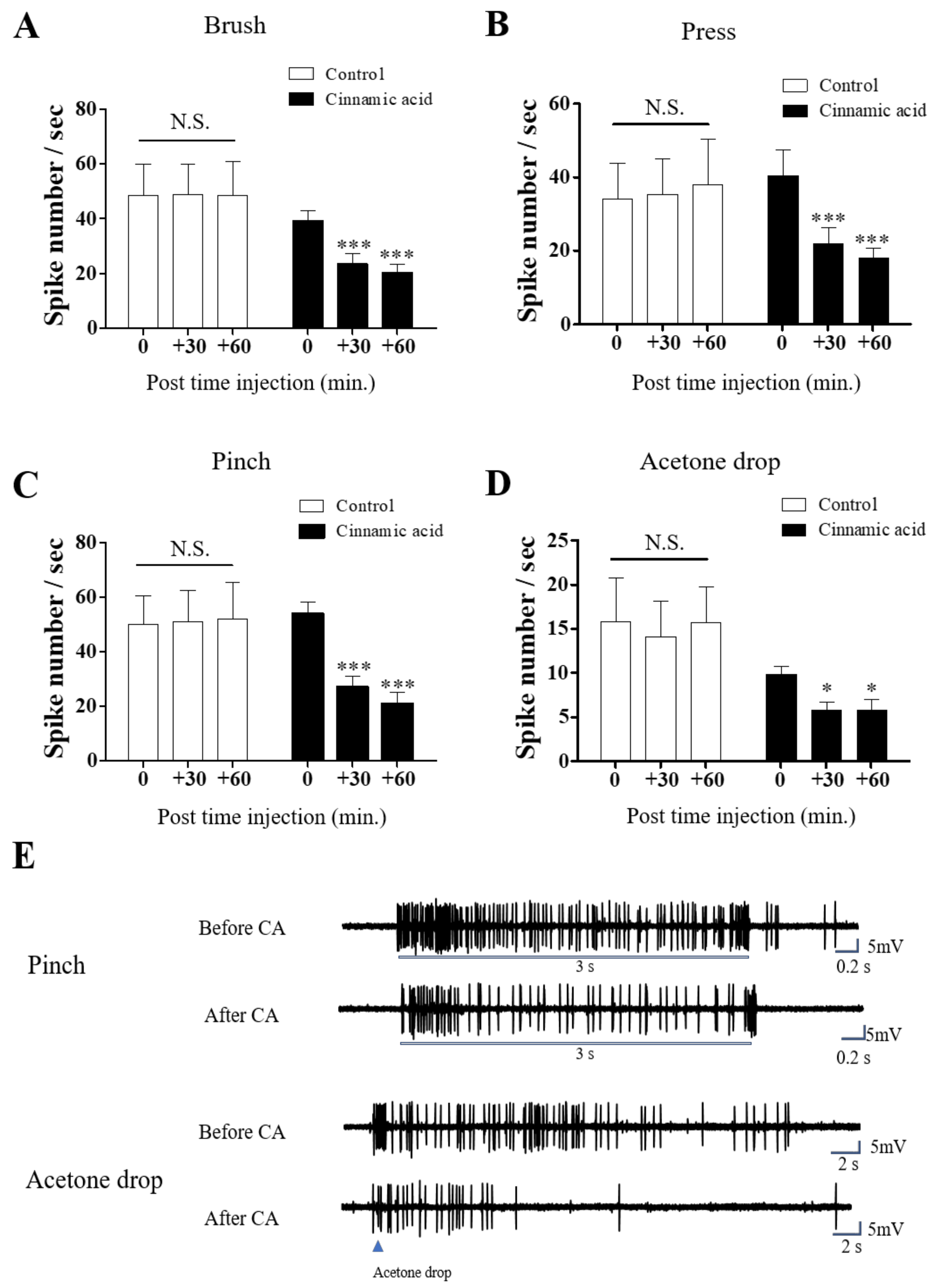 Nutrients 11 00432 g004