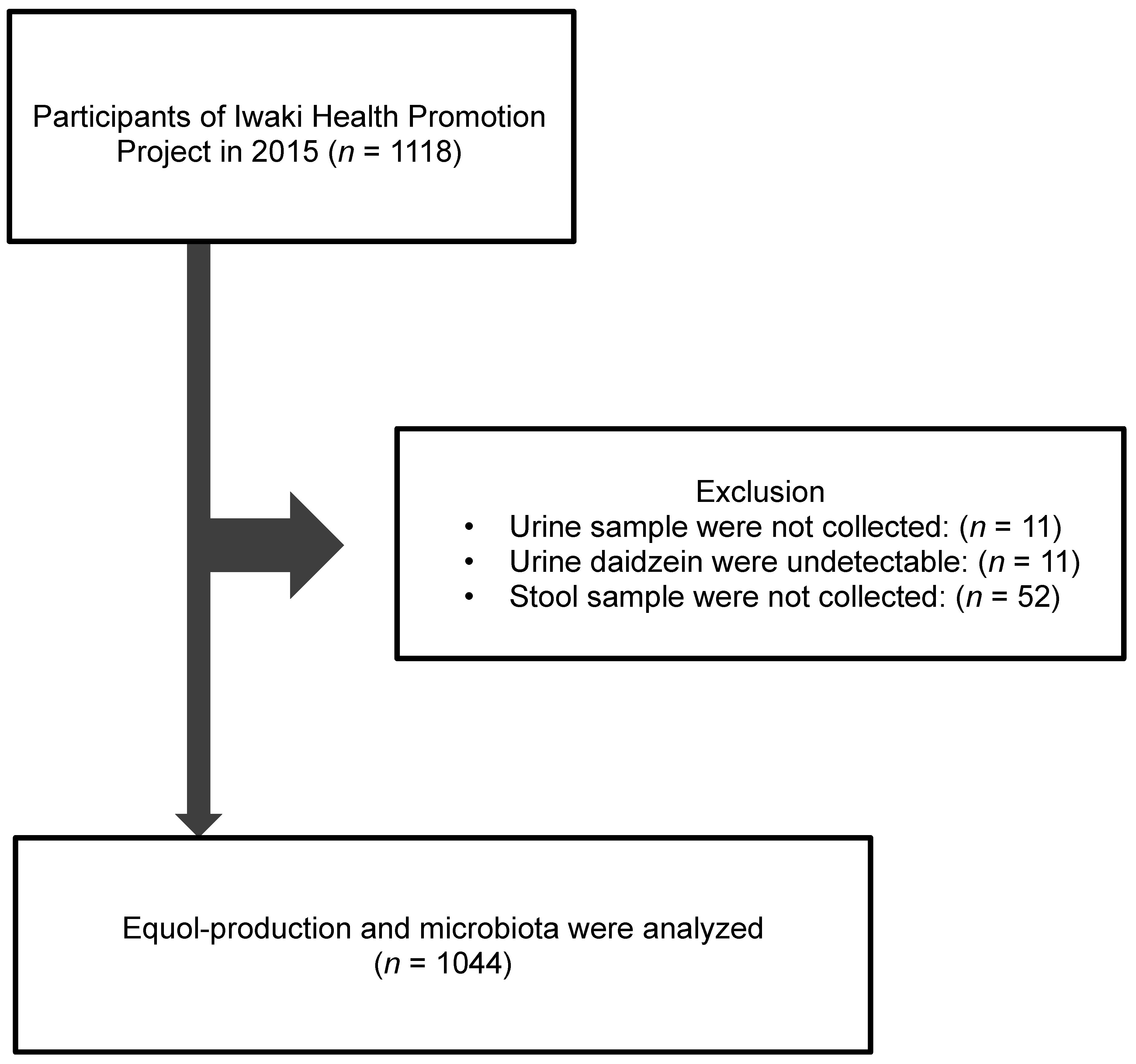 Nutrients 11 00433 g001