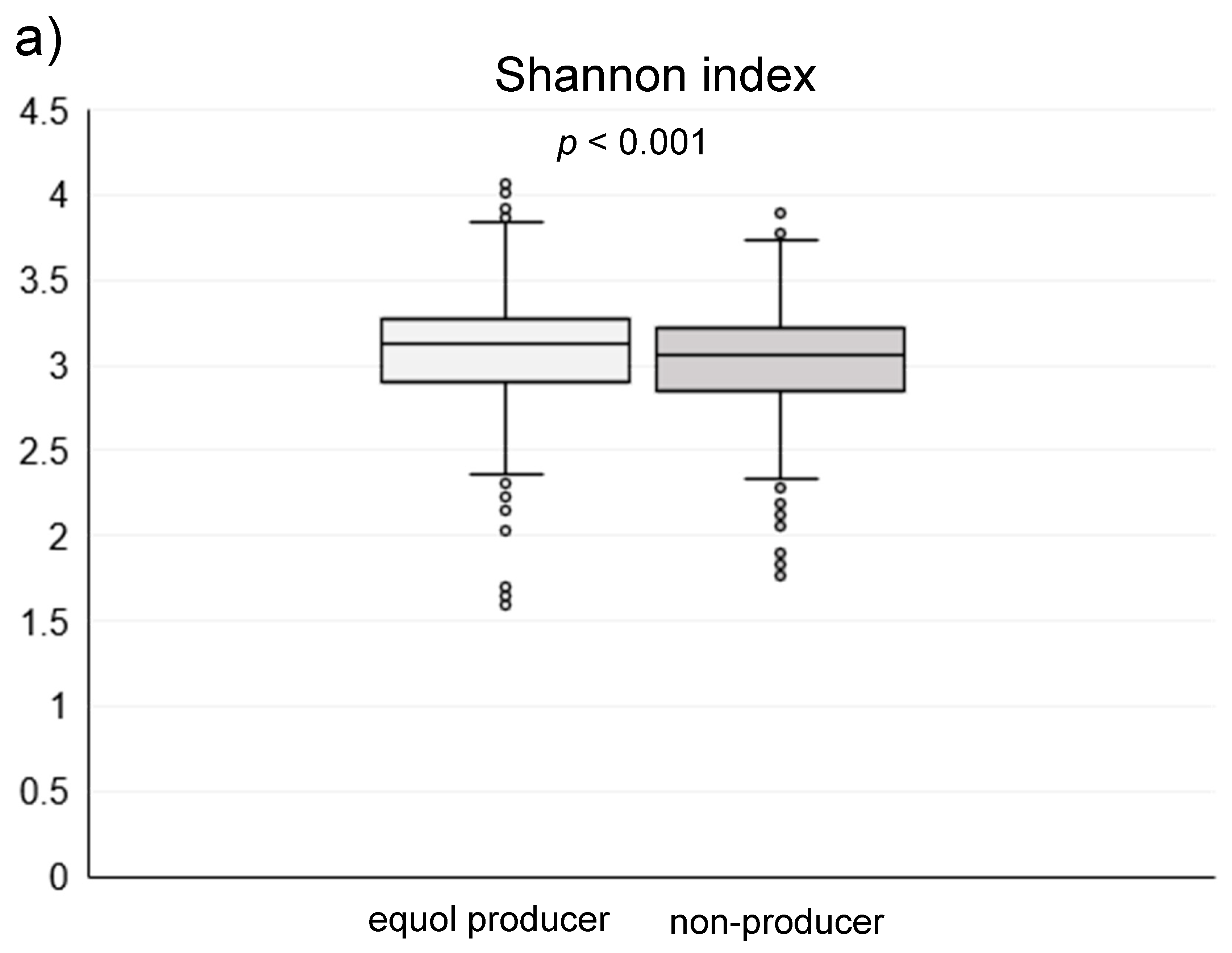 Nutrients 11 00433 g002a