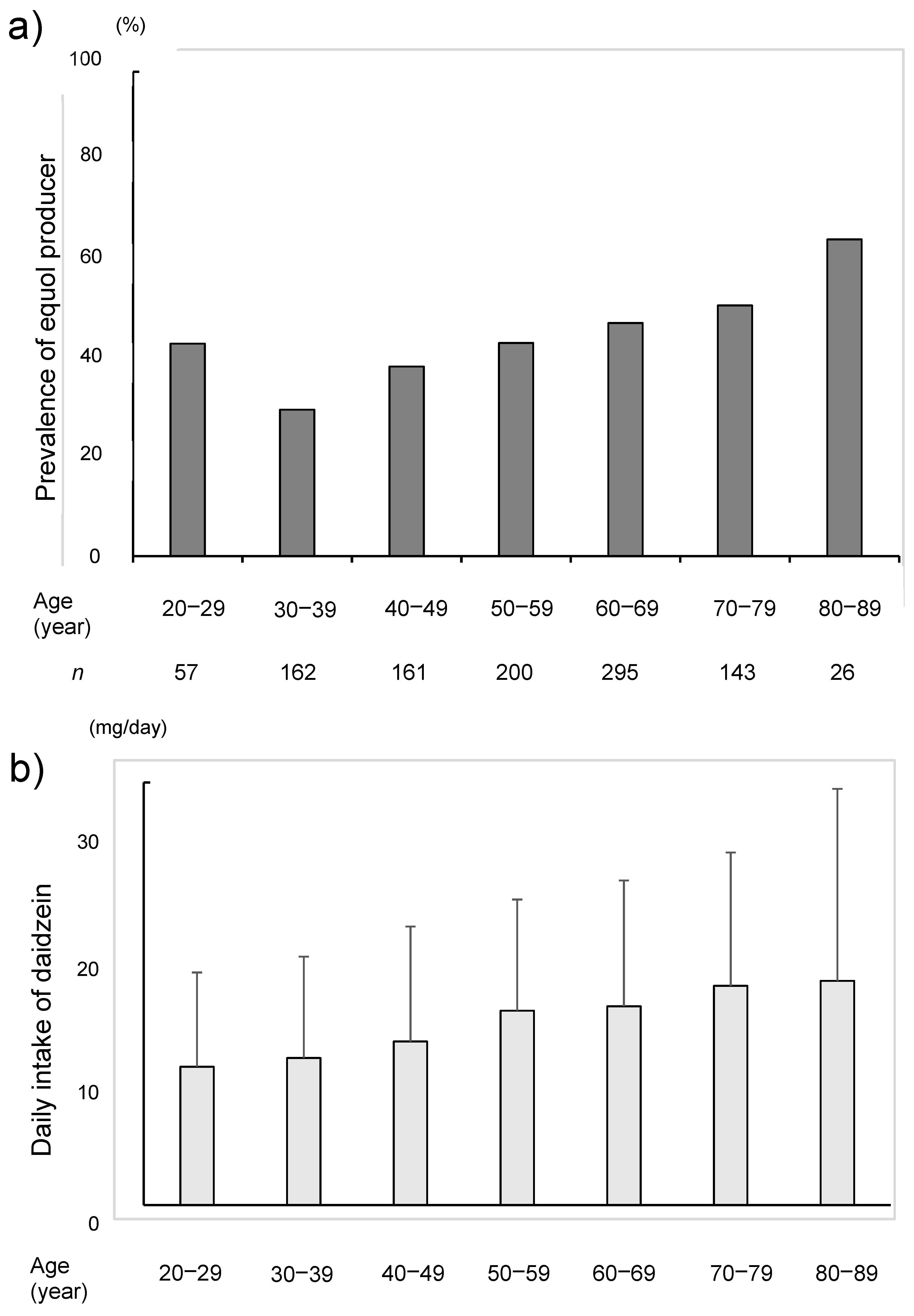 Nutrients 11 00433 g005