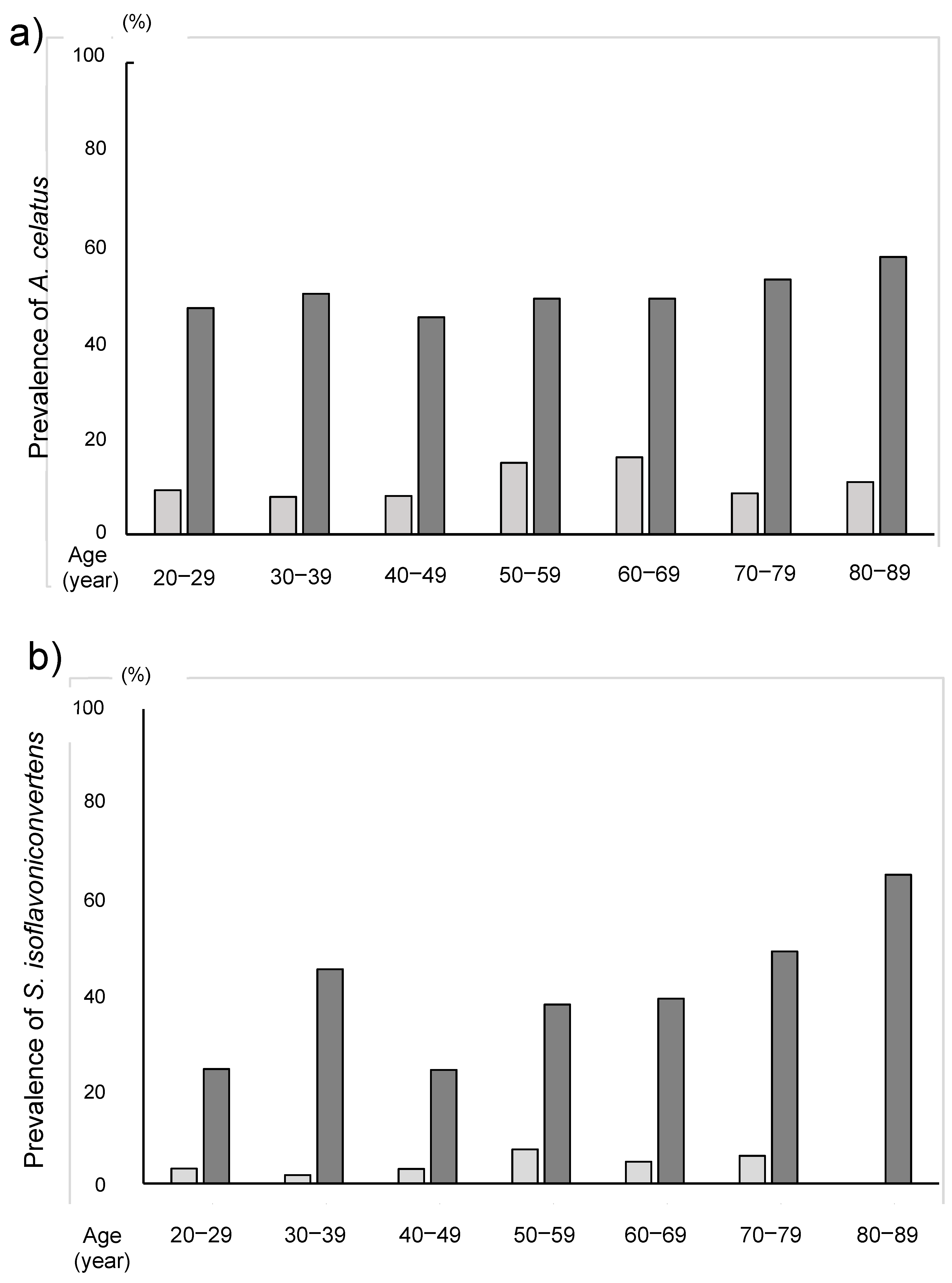 Nutrients 11 00433 g006