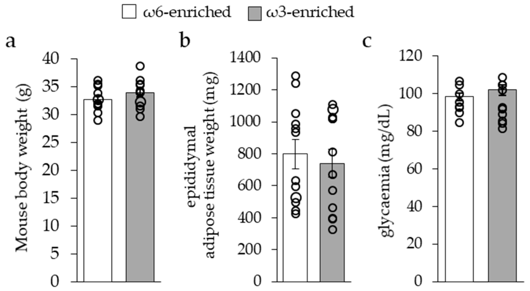 Nutrients 11 00438 g001 Nutrients 11 00438 g001