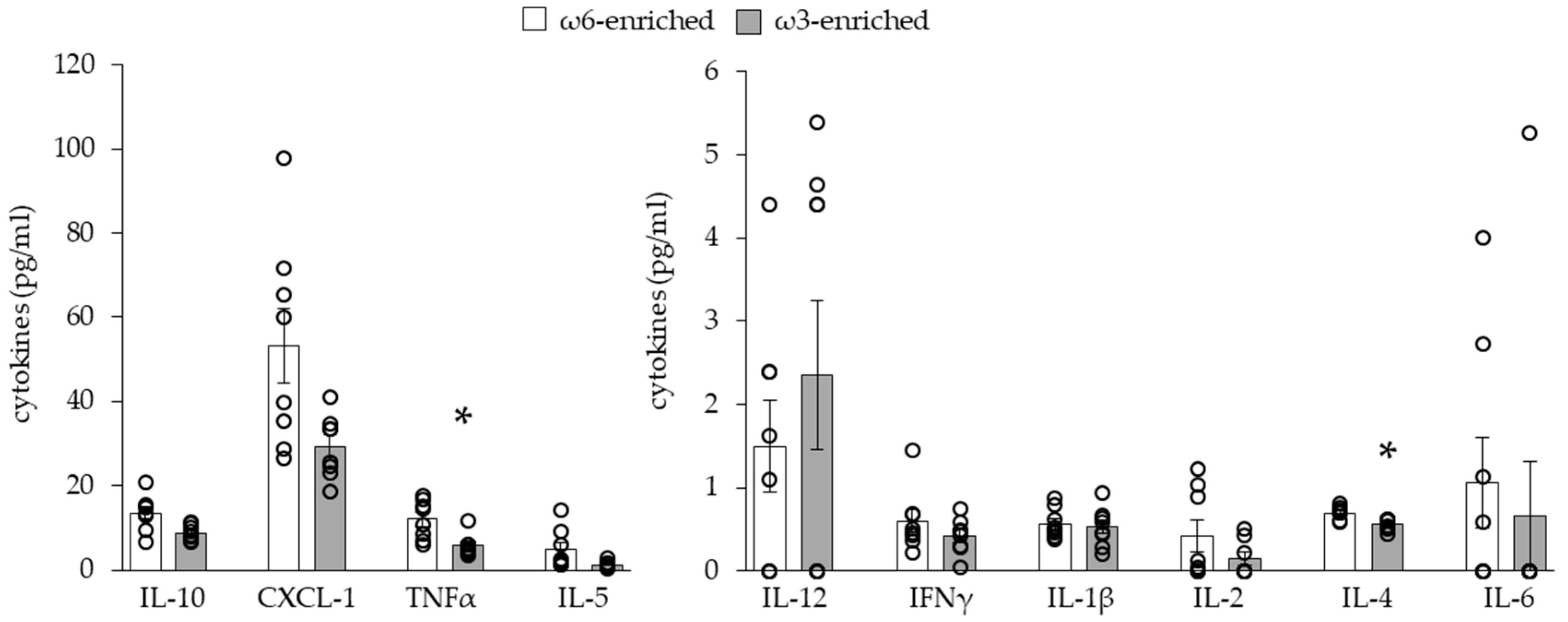 Nutrients 11 00438 g002 Nutrients 11 00438 g002