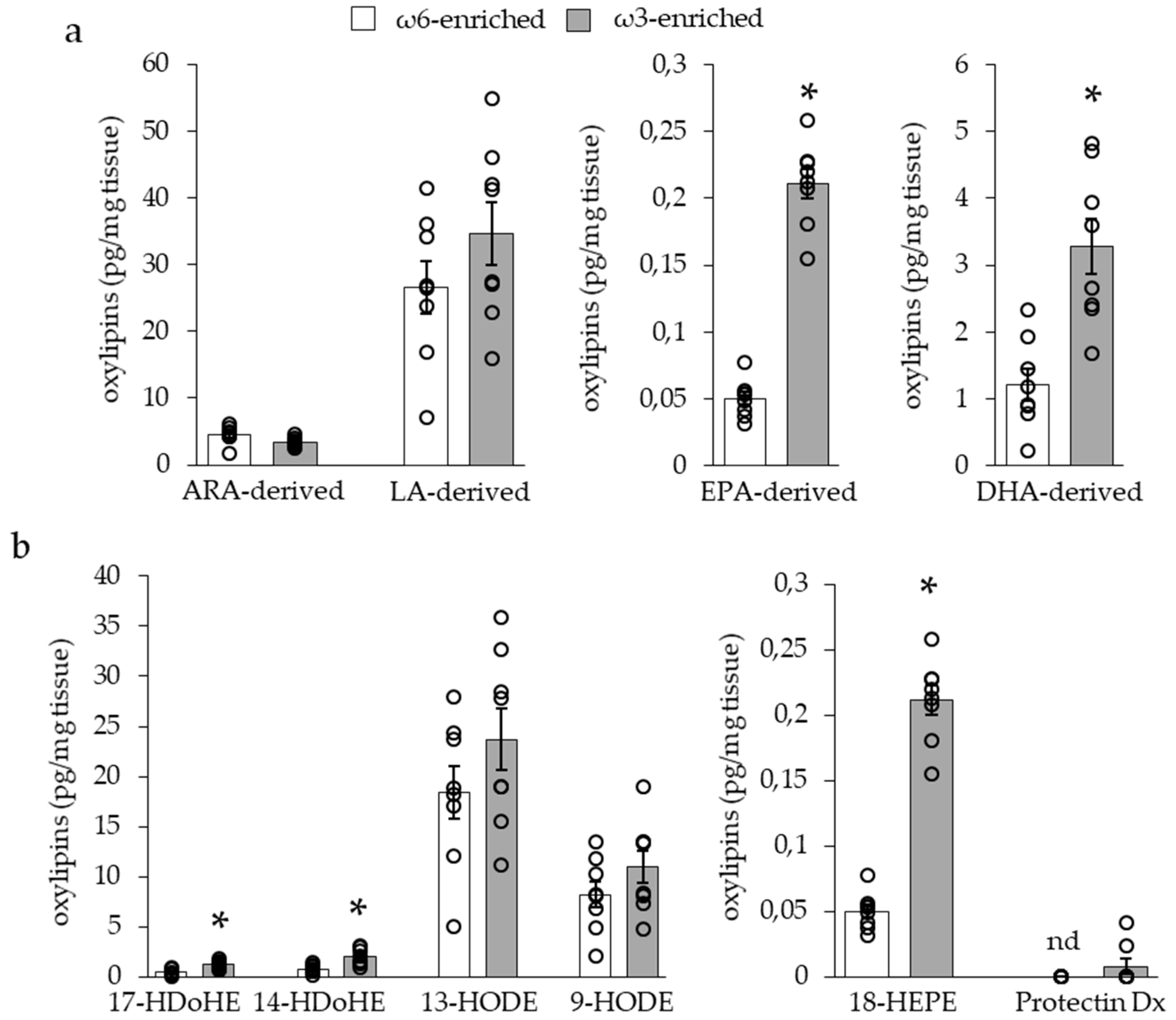 Nutrients 11 00438 g003 Nutrients 11 00438 g003