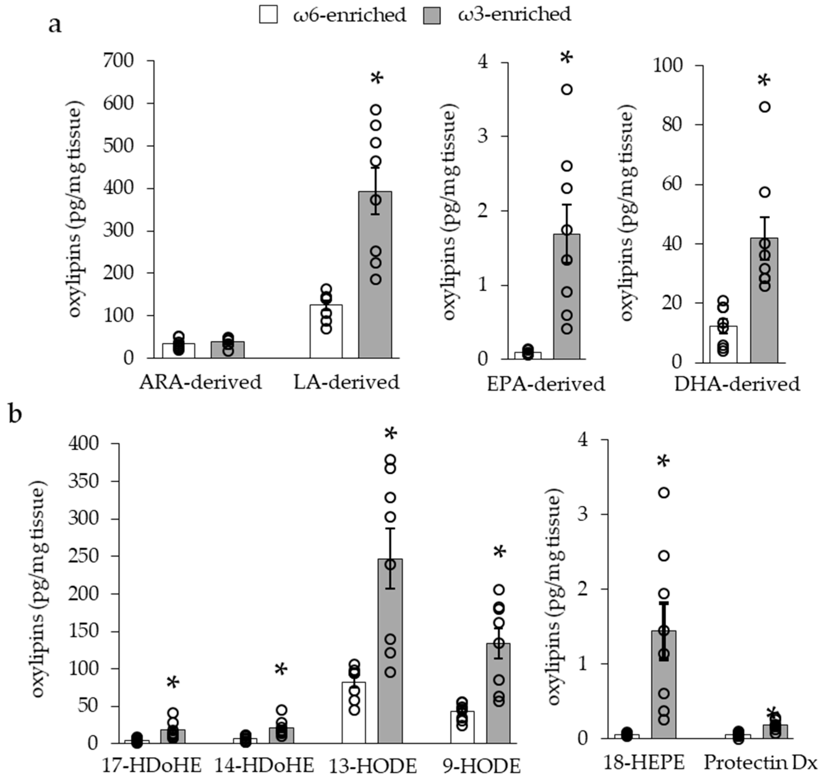 Nutrients 11 00438 g004 Nutrients 11 00438 g004